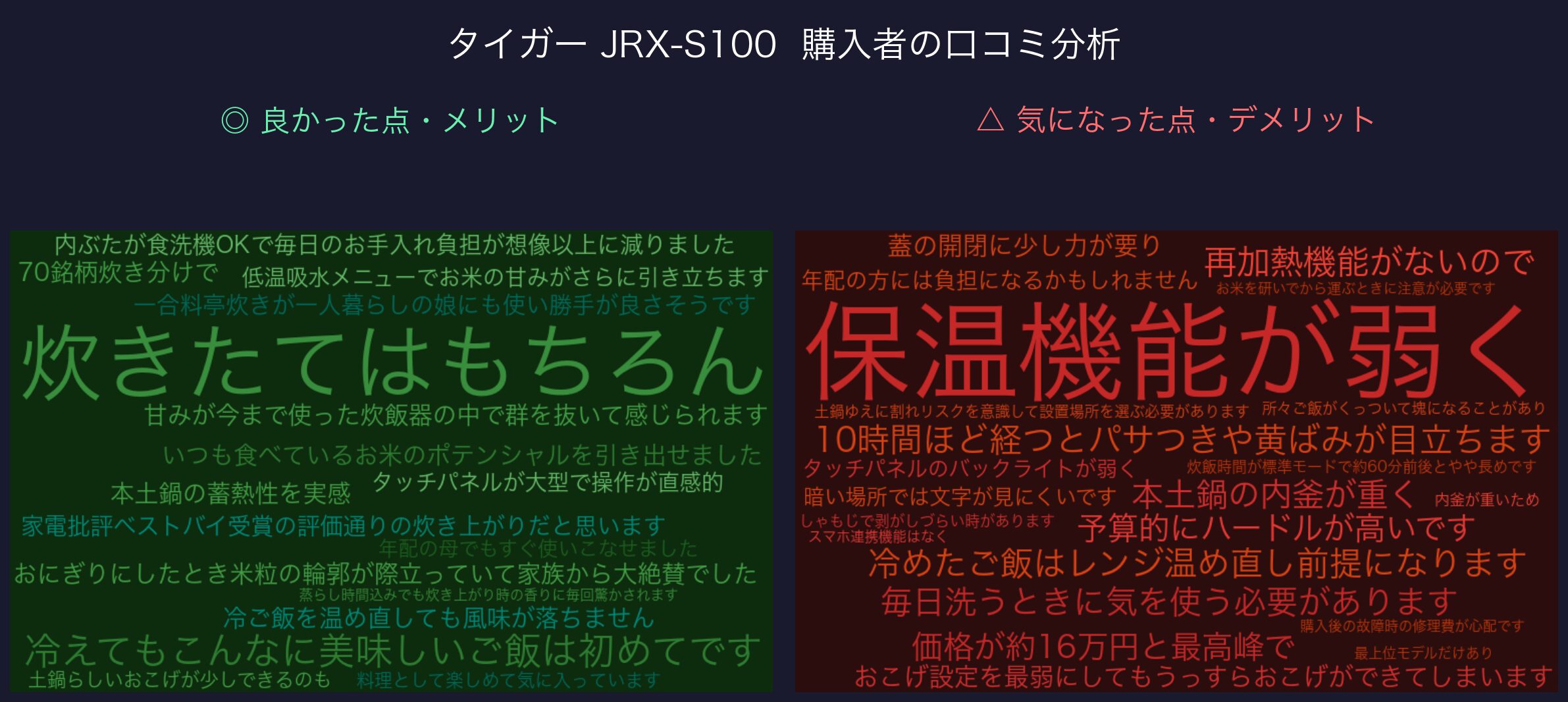 口コミワードクラウド