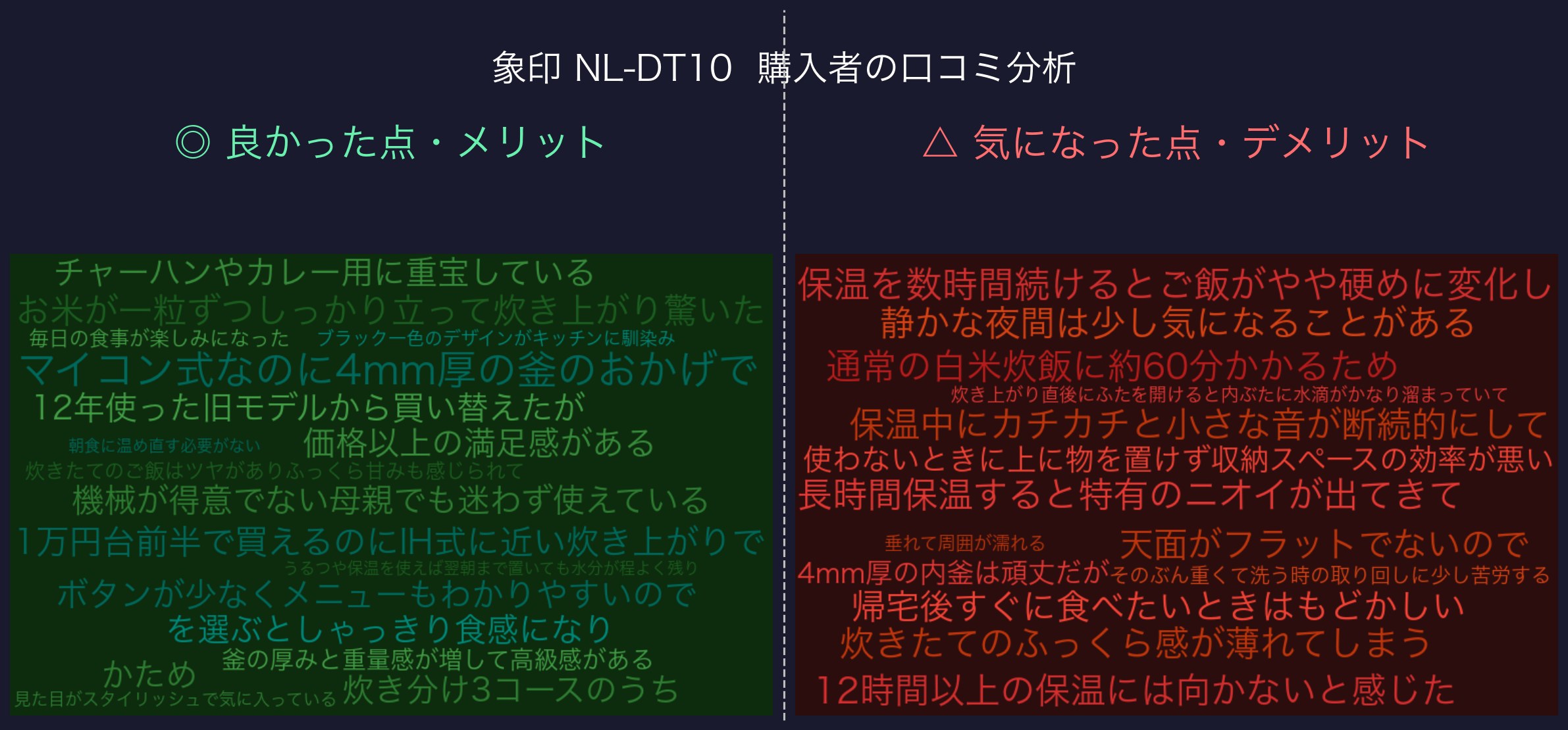 口コミワードクラウド：象印 NL-DT10