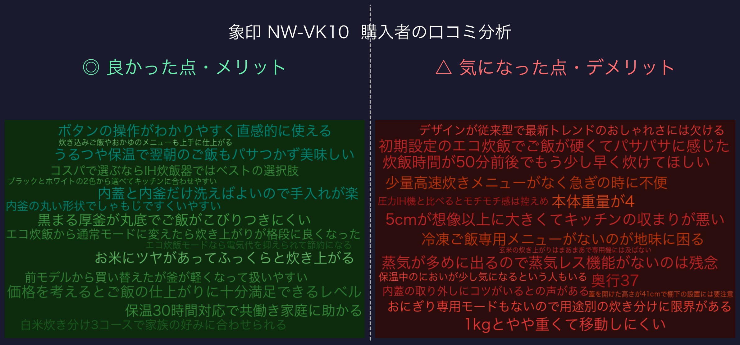 口コミワードクラウド：象印 NW-VK10