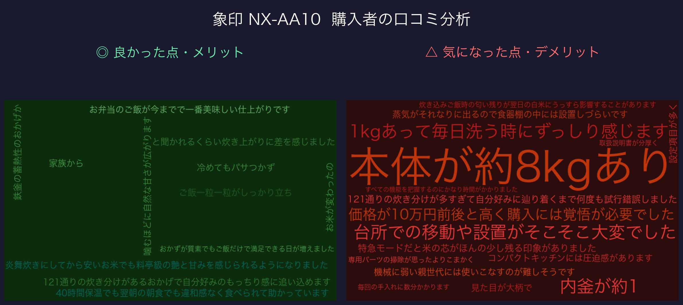 口コミワードクラウド