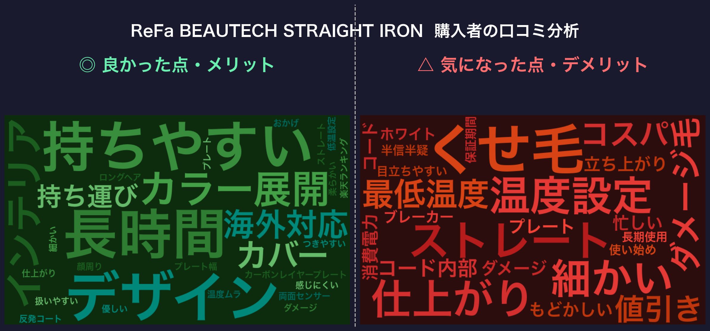 口コミワードクラウド：ReFa