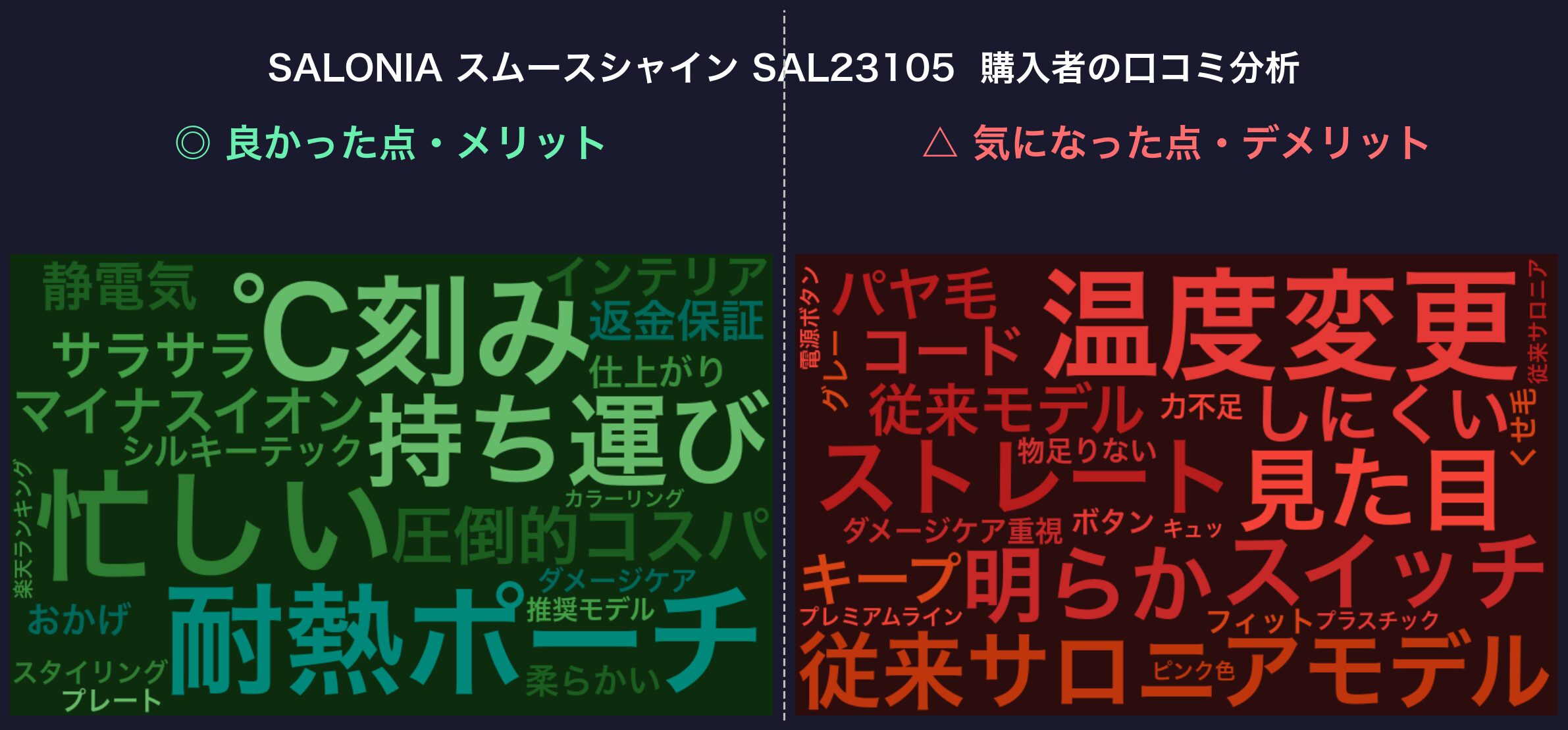 口コミワードクラウド：SAL23105