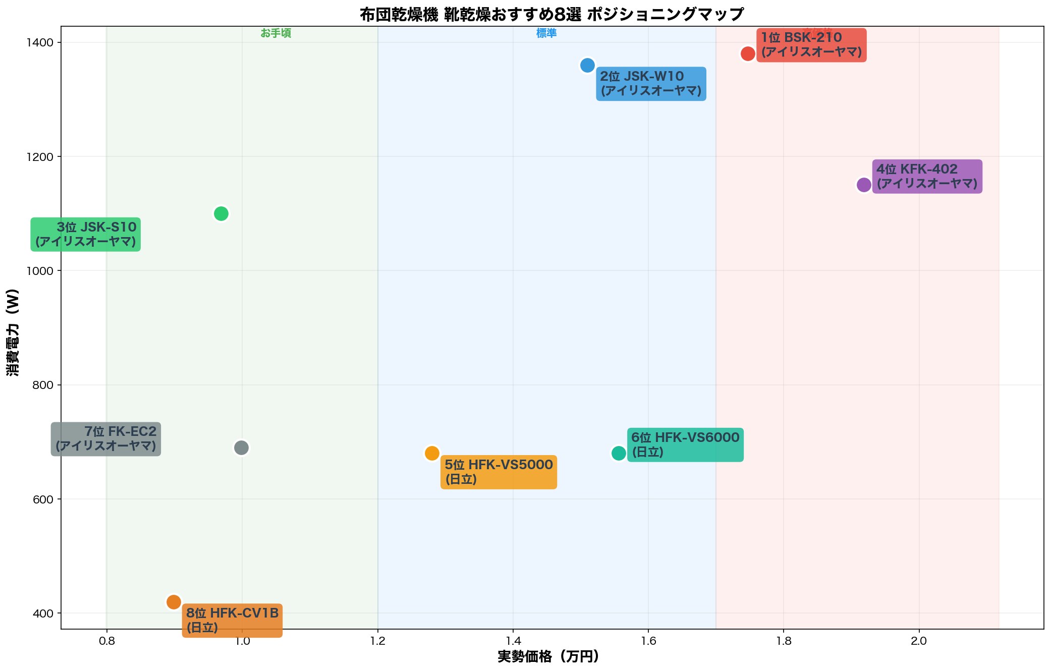 ポジショニングマップ