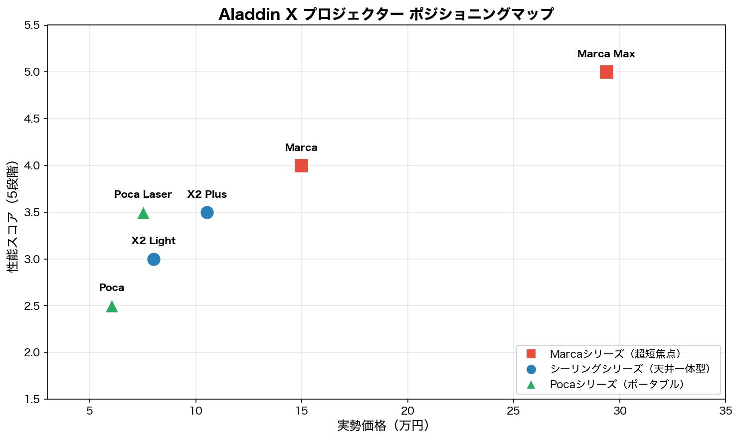 Aladdin X ポジショニングマップ