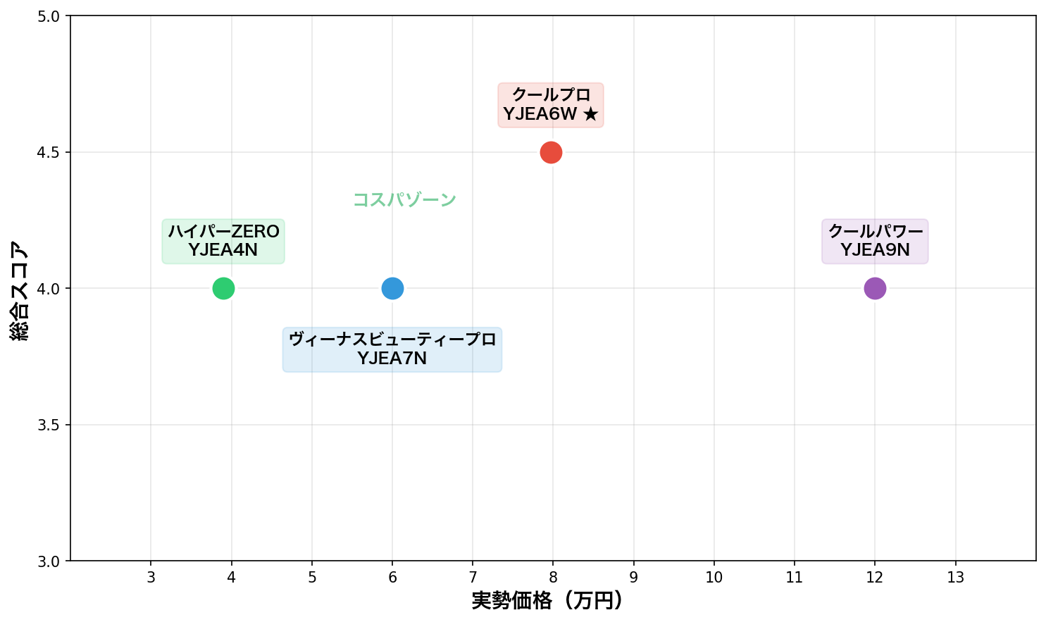 ヤーマン レイボーテ ポジショニングマップ