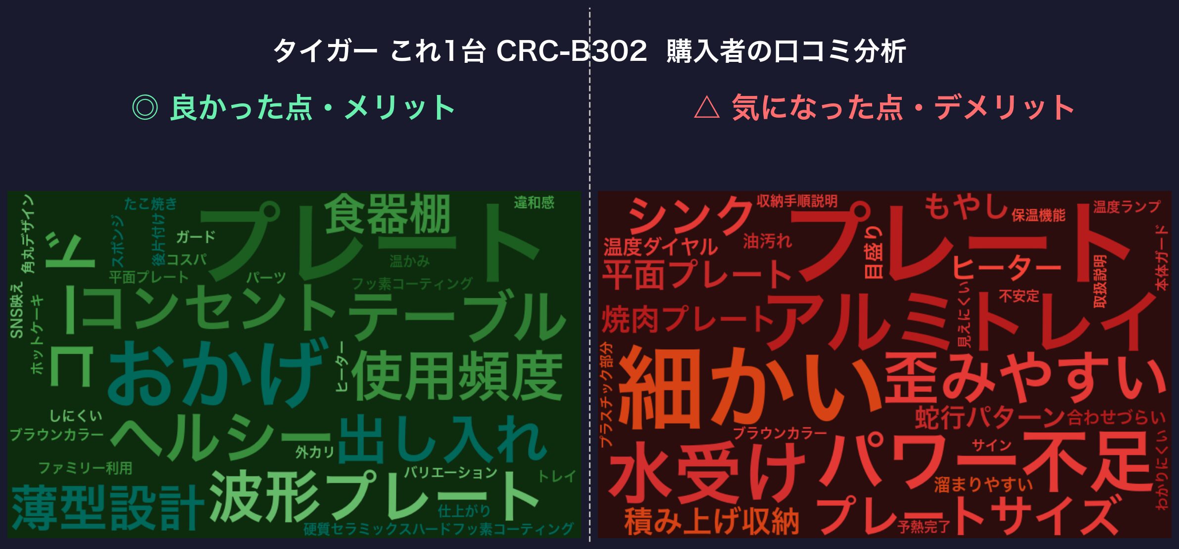 口コミワードクラウド：タイガー これ1台 CRC-B302