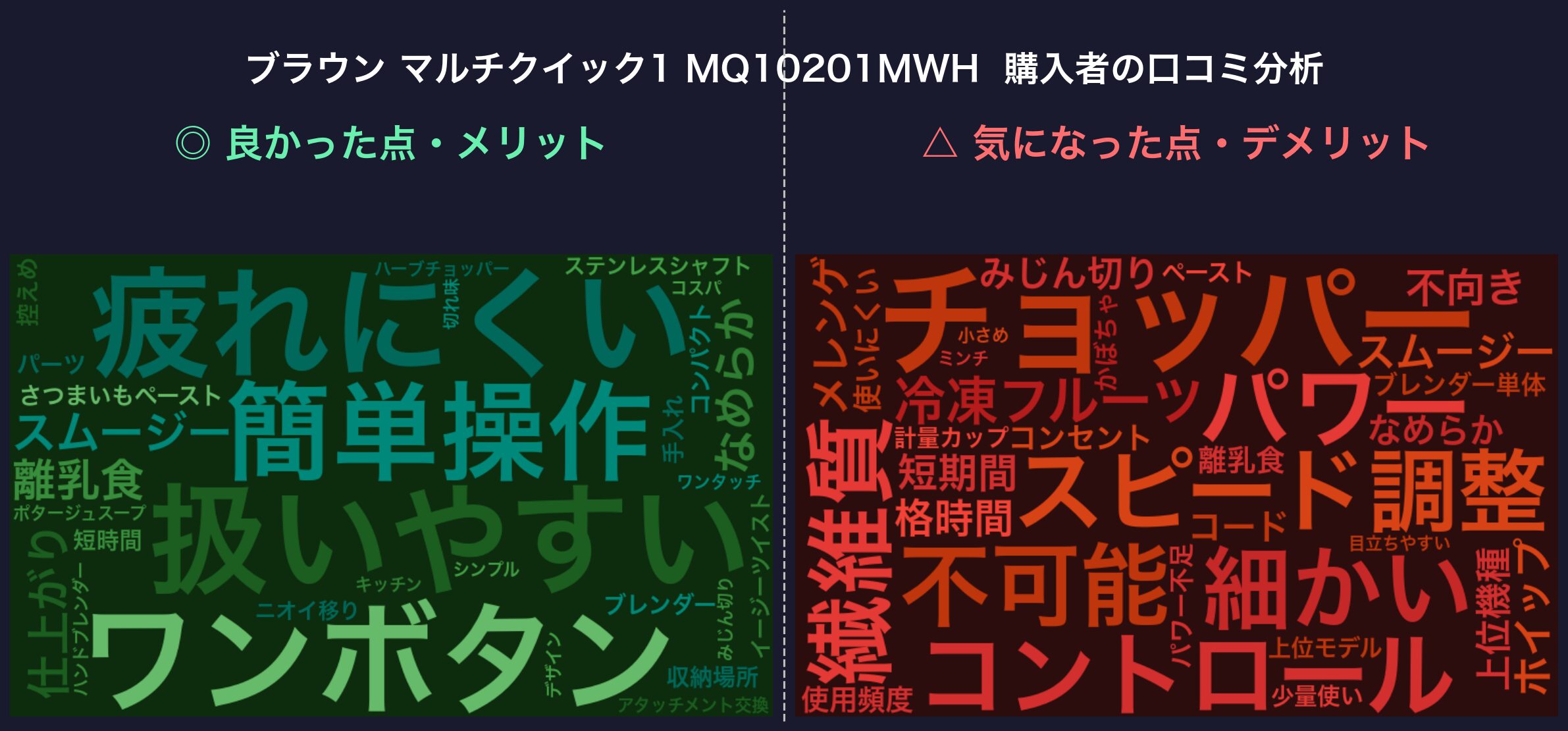 口コミワードクラウド：ブラウン マルチクイック1 MQ10201MWH