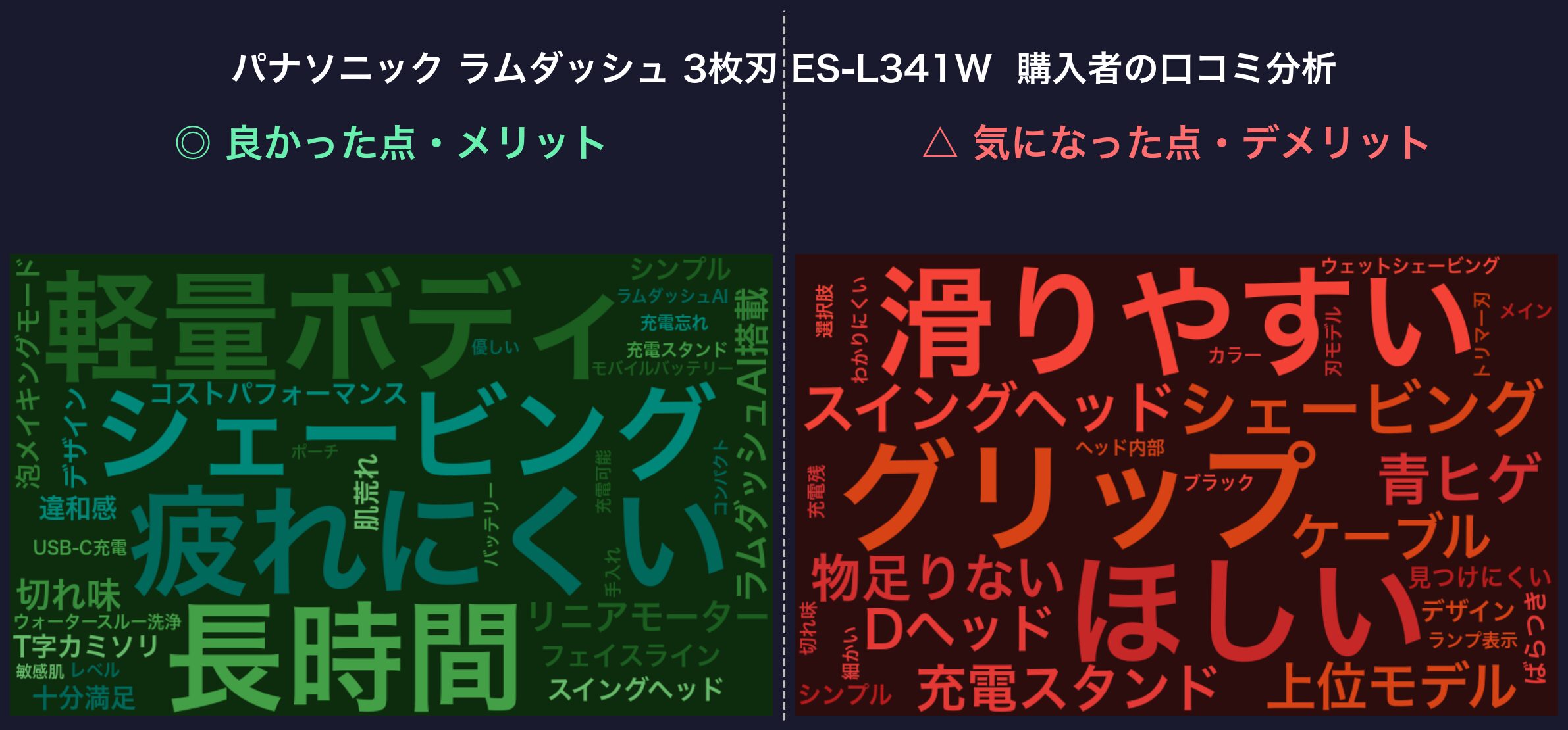 口コミワードクラウド：ES-L341W