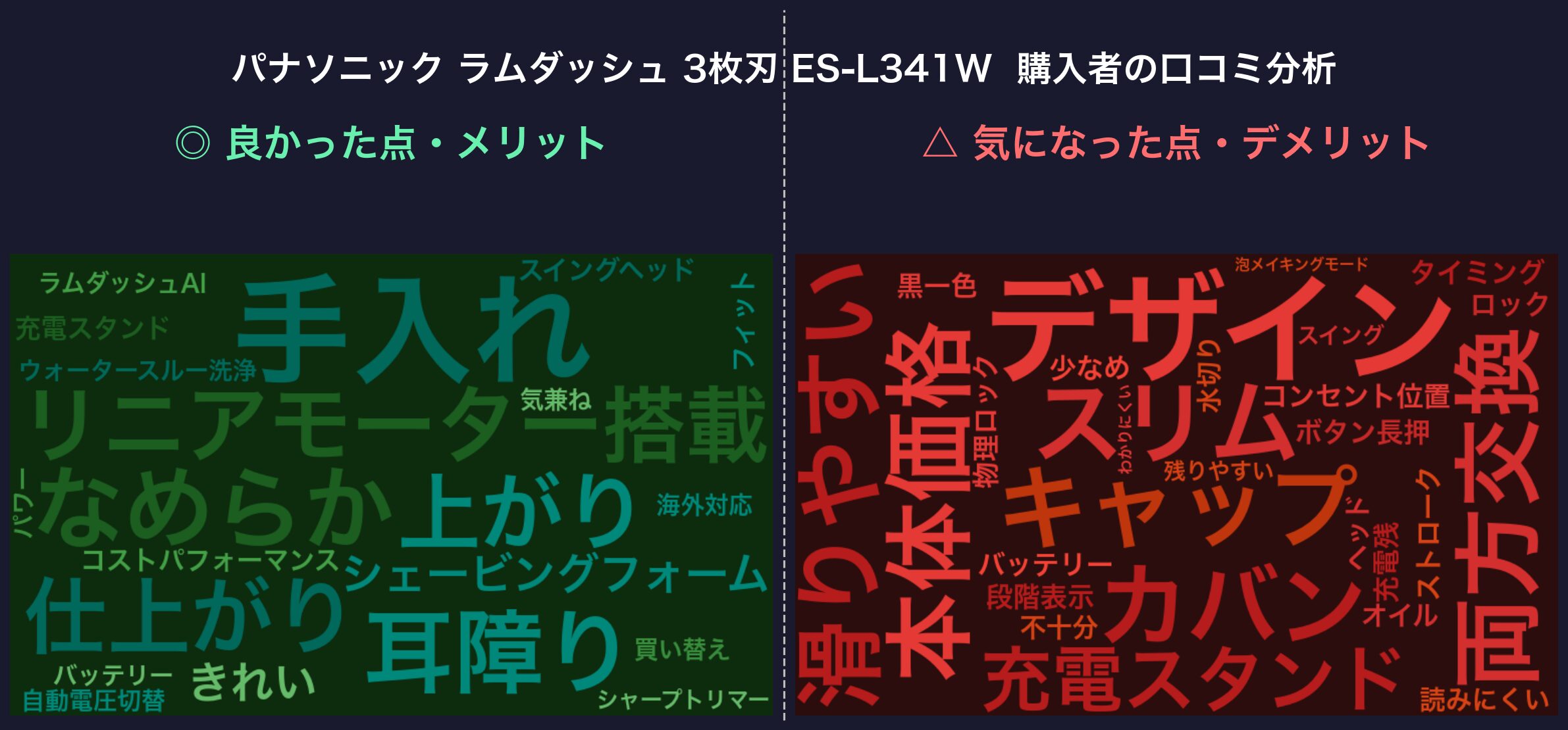 口コミワードクラウド：ES-L341W