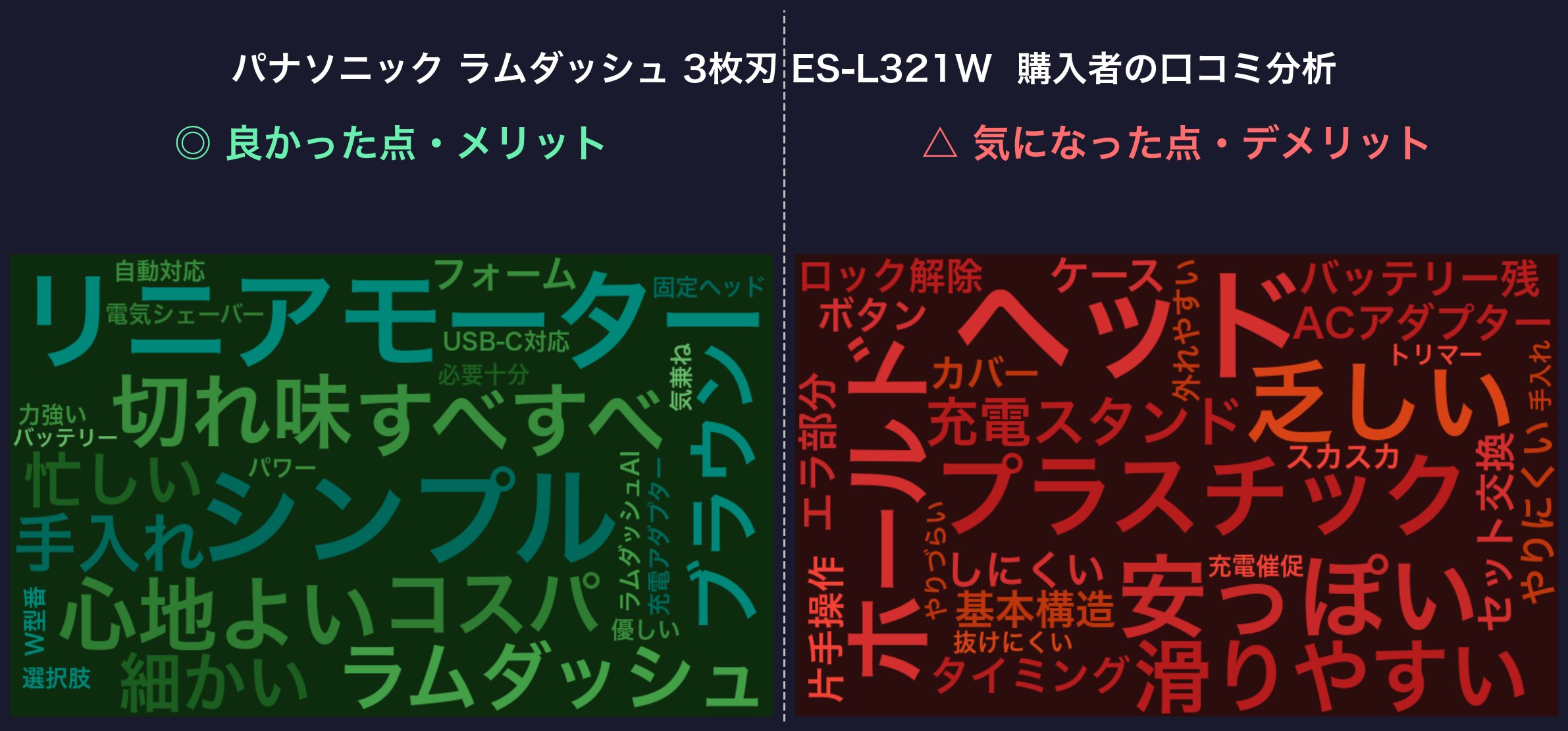 口コミワードクラウド：ES-L321W