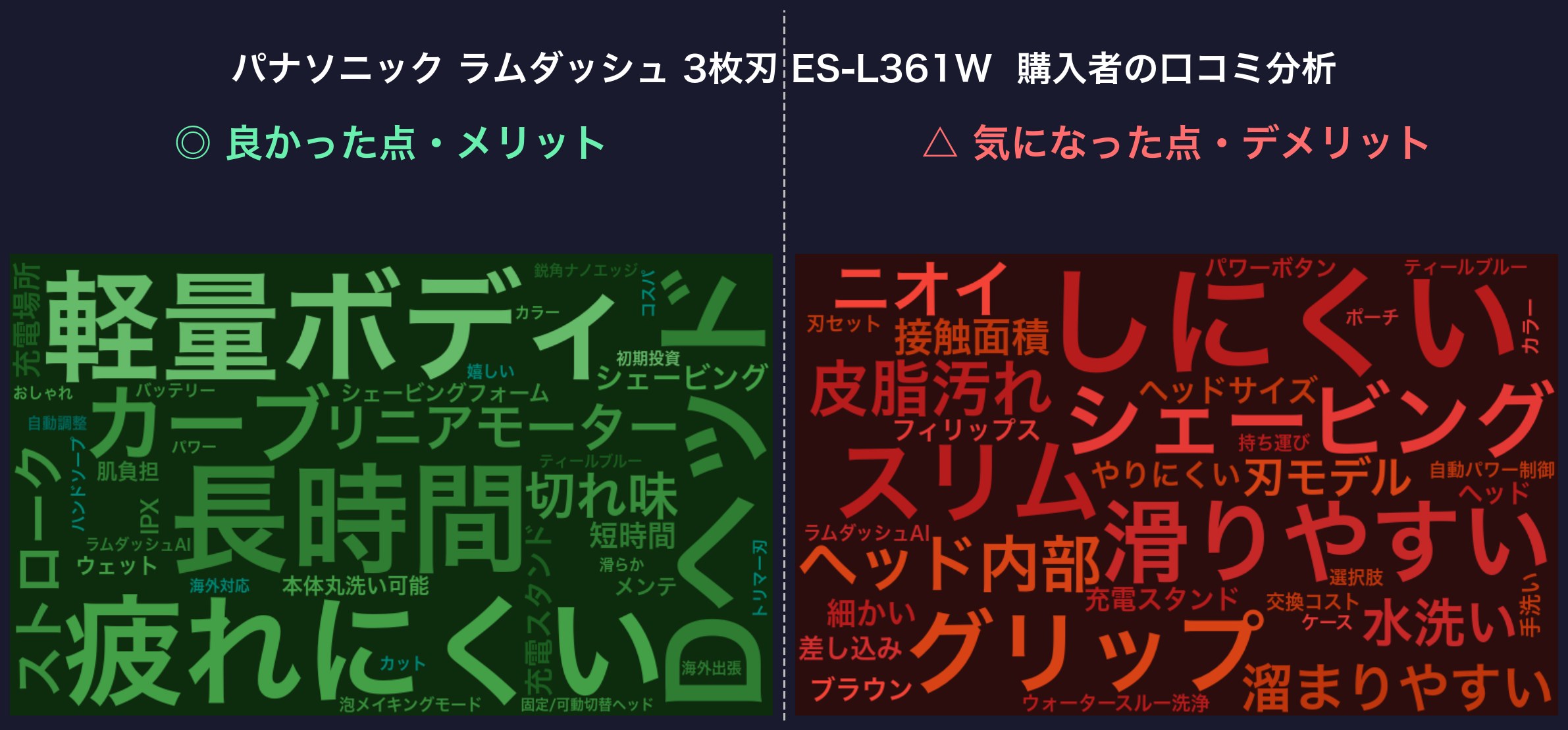 口コミワードクラウド：ES-L361W