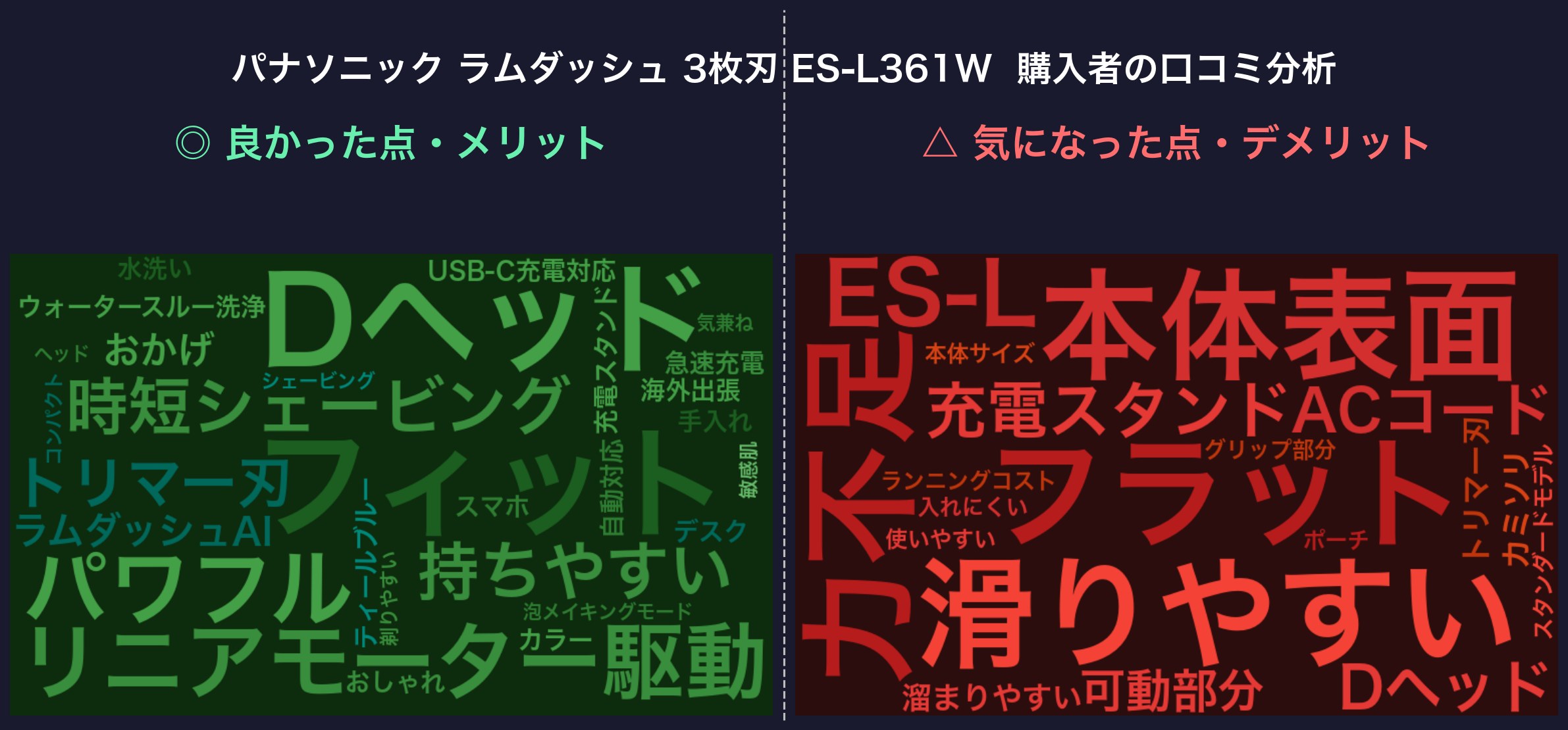口コミワードクラウド：ES-L361W