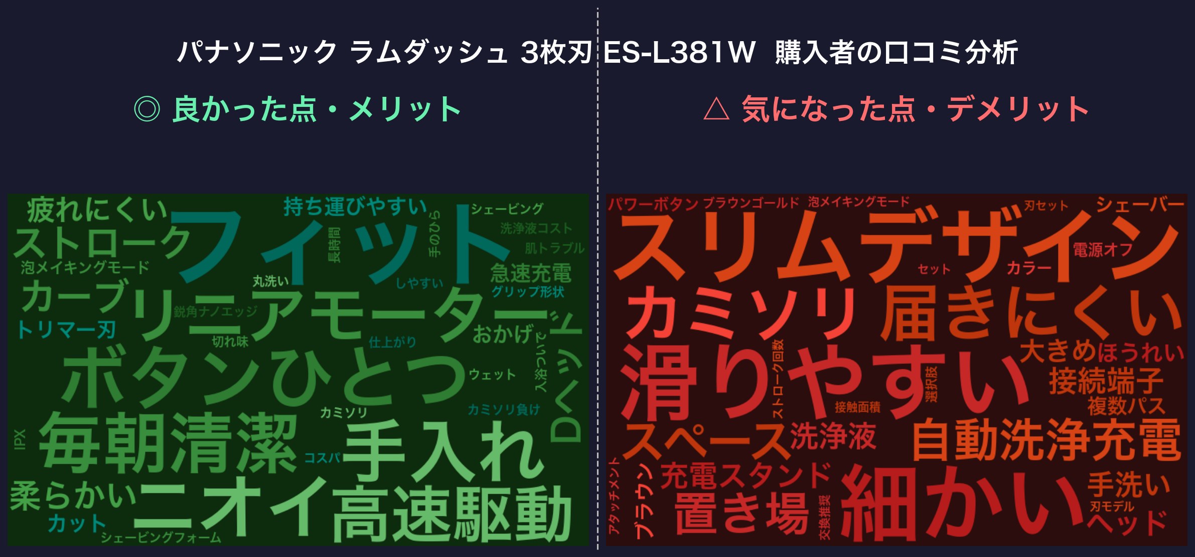 口コミワードクラウド：ES-L381W