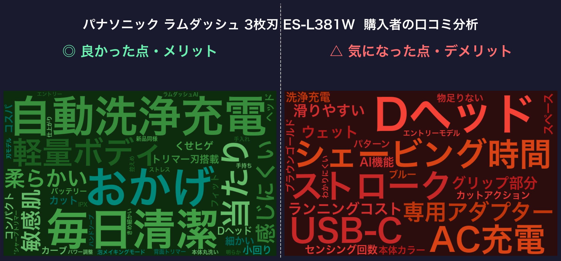 口コミワードクラウド：ES-L381W