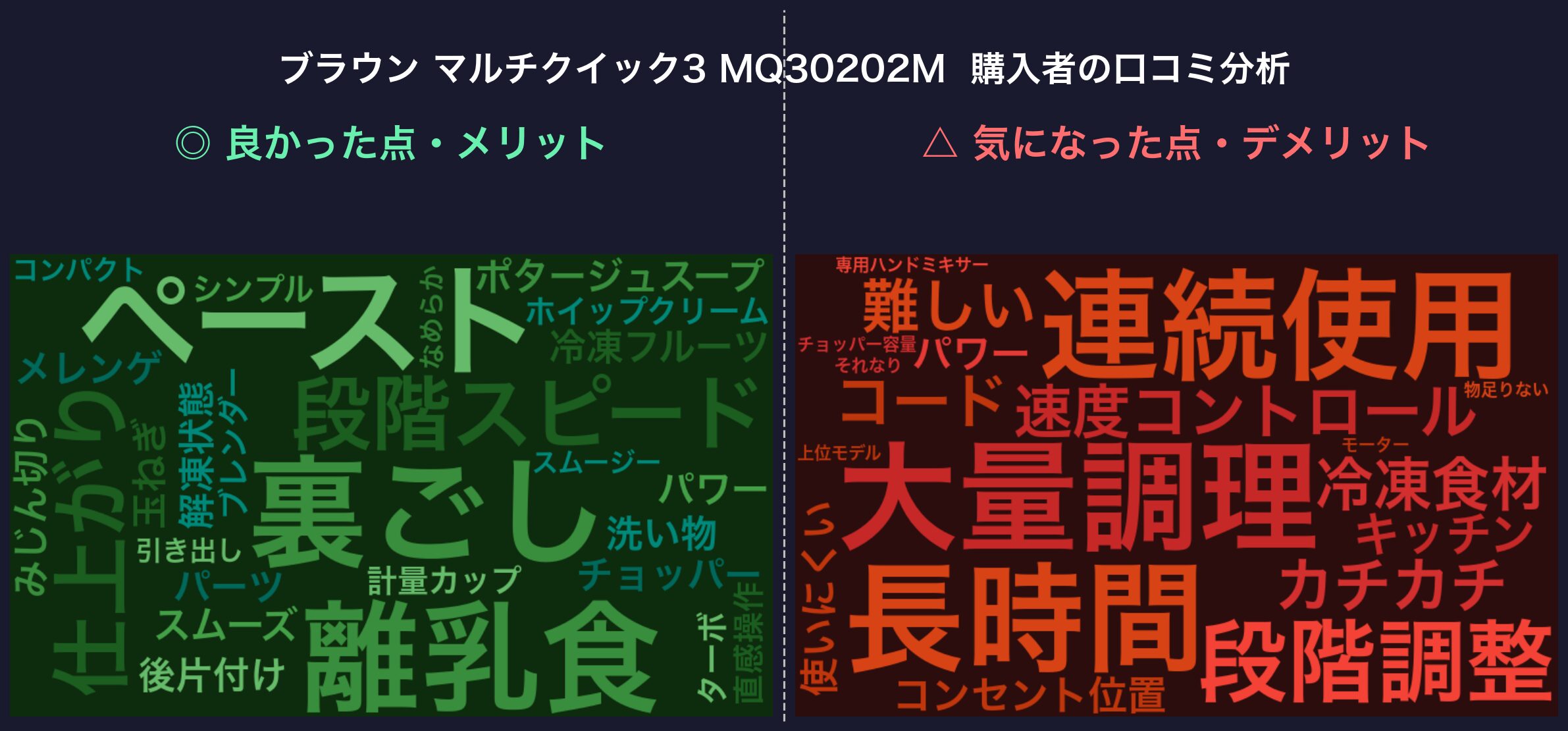 口コミワードクラウド：ブラウン マルチクイック3 MQ30202M
