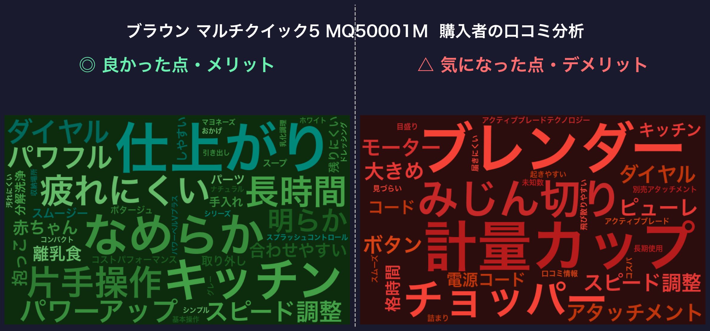 口コミワードクラウド：ブラウン マルチクイック5 MQ50001M