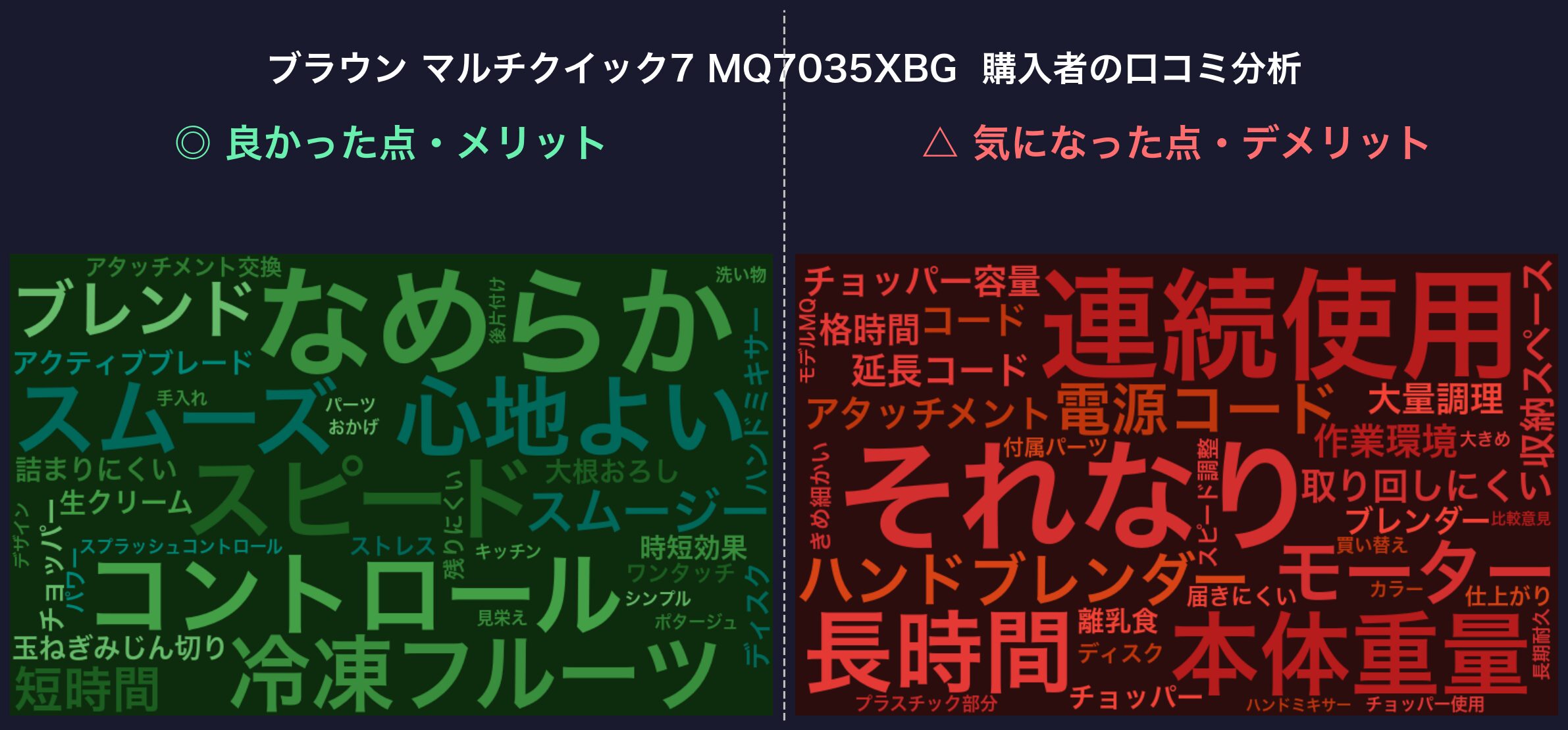 口コミワードクラウド：ブラウン マルチクイック7 MQ7035XBG
