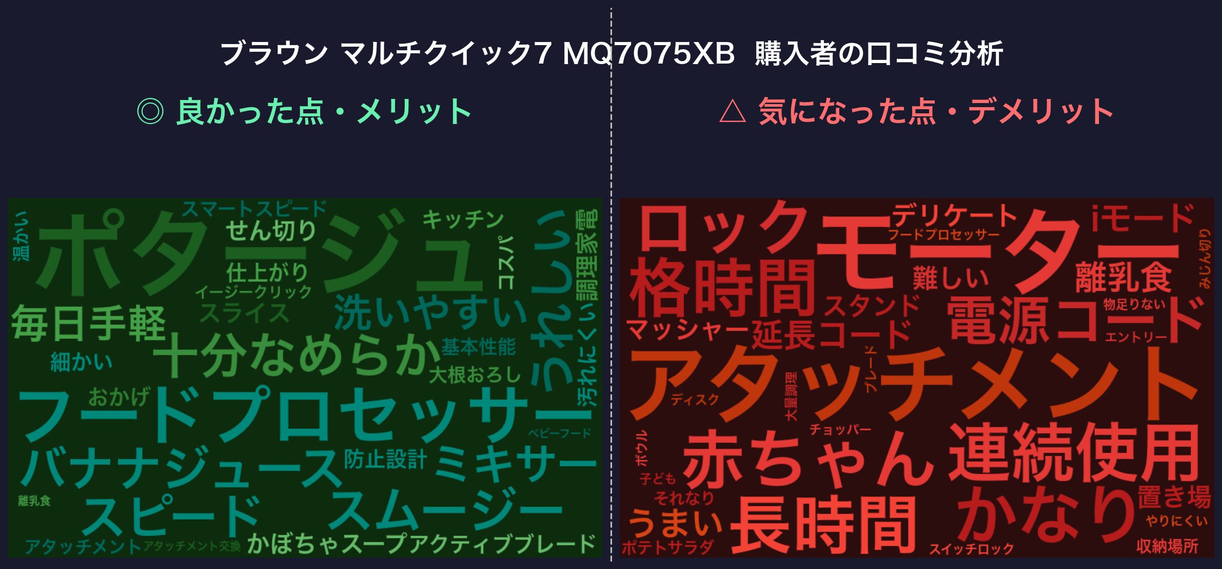 口コミワードクラウド：ブラウン マルチクイック7 MQ7075XB
