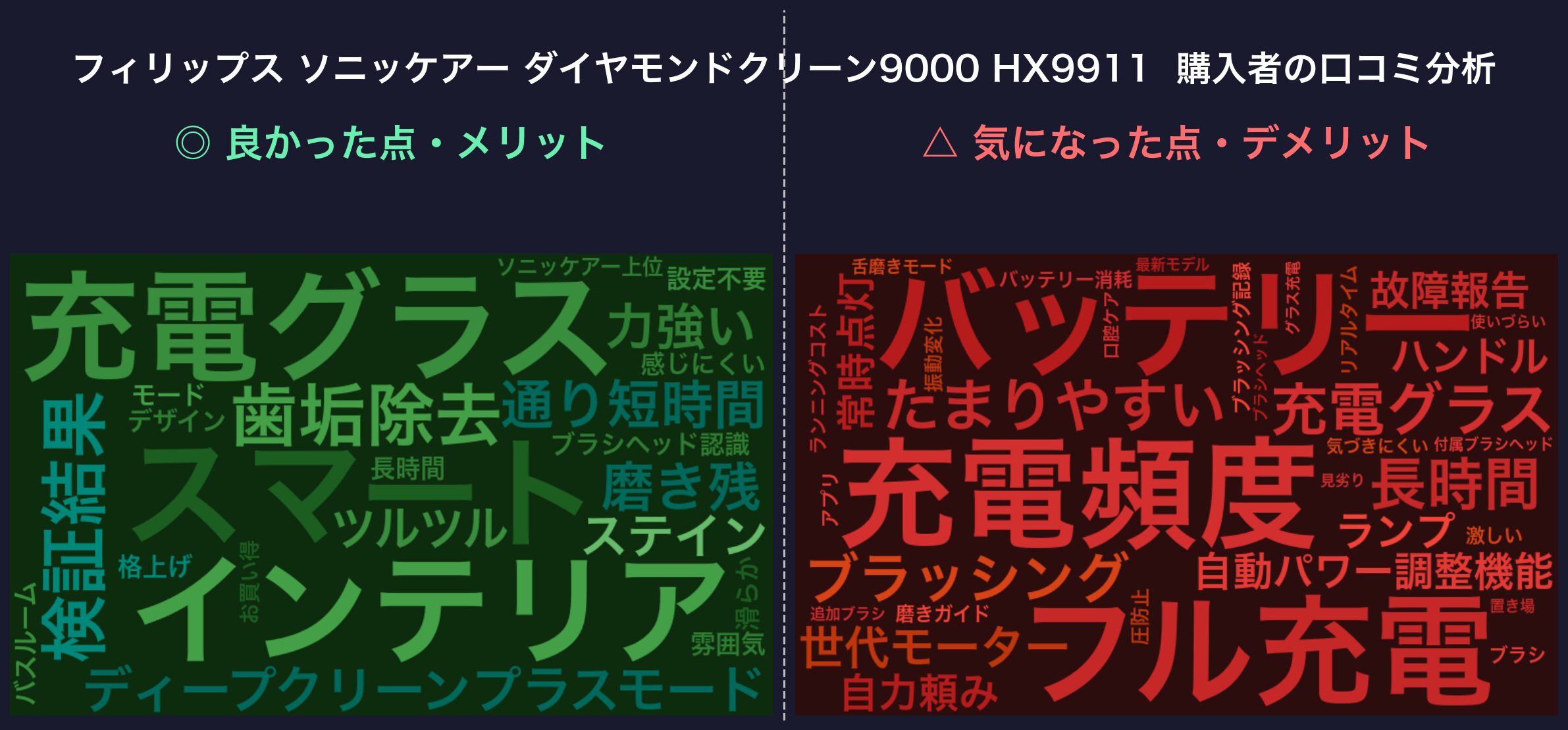 口コミワードクラウド：ダイヤモンドクリーン9000
