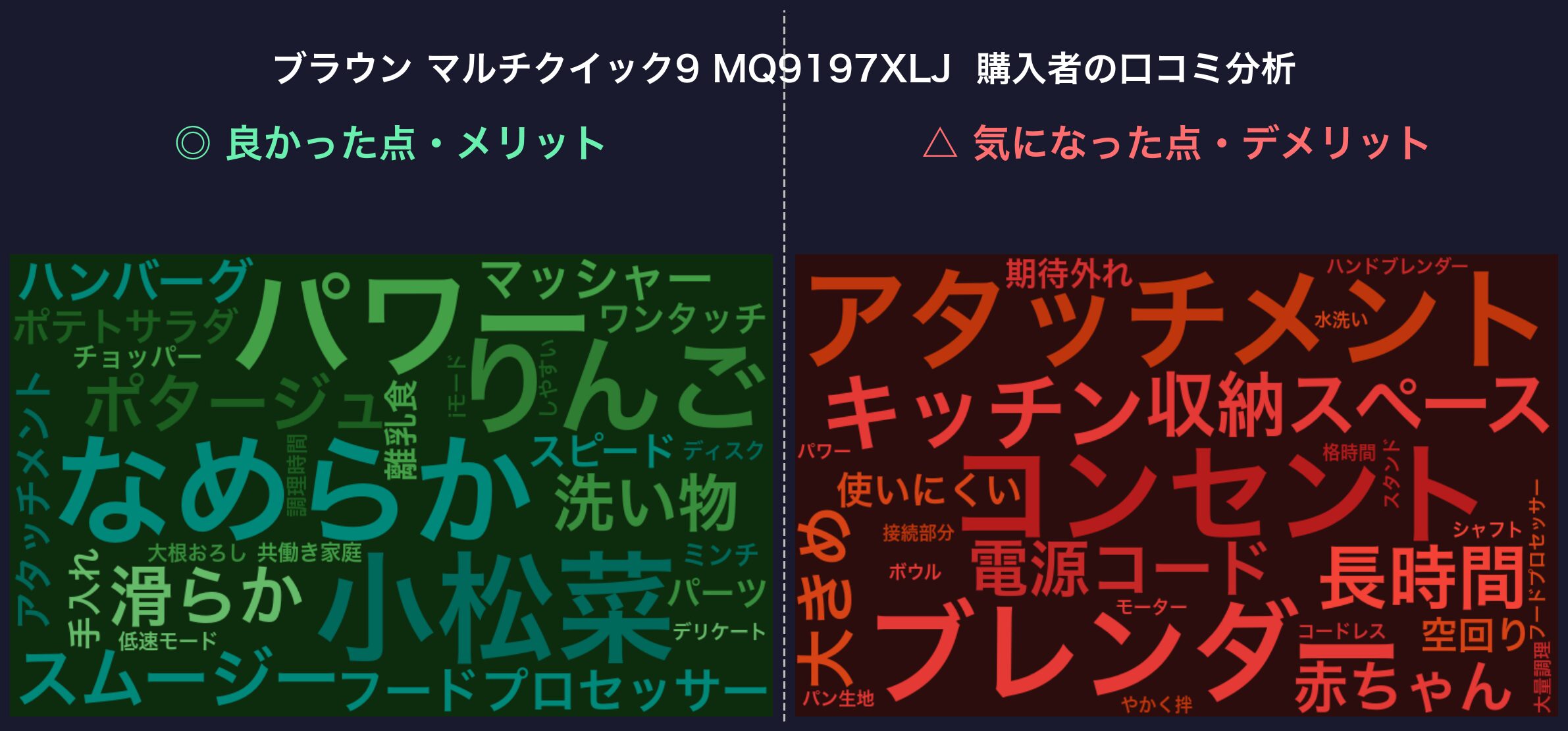 口コミワードクラウド：ブラウン マルチクイック9 MQ9197XLJ