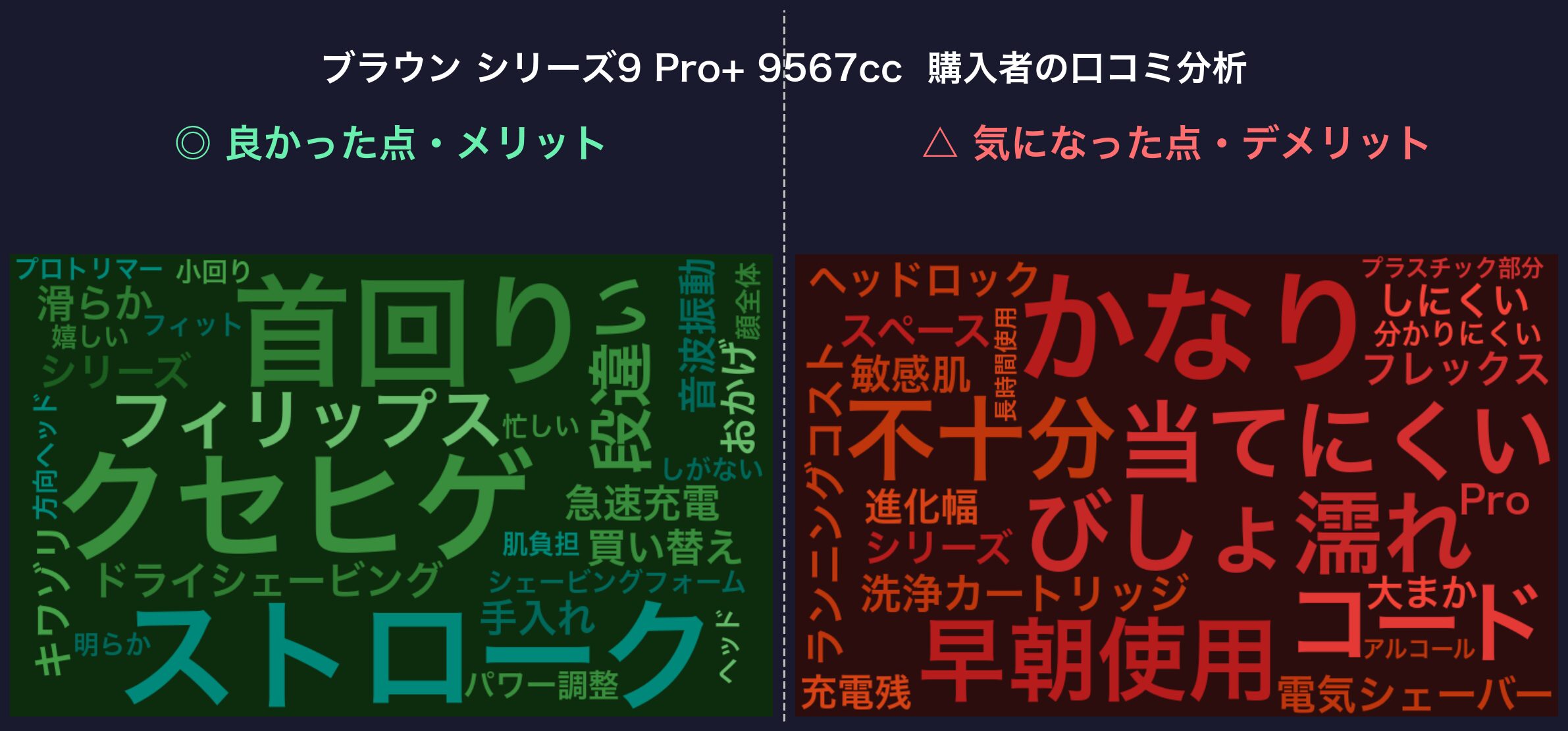 口コミワードクラウド:ブラウン シリーズ9 Pro+ 9567cc