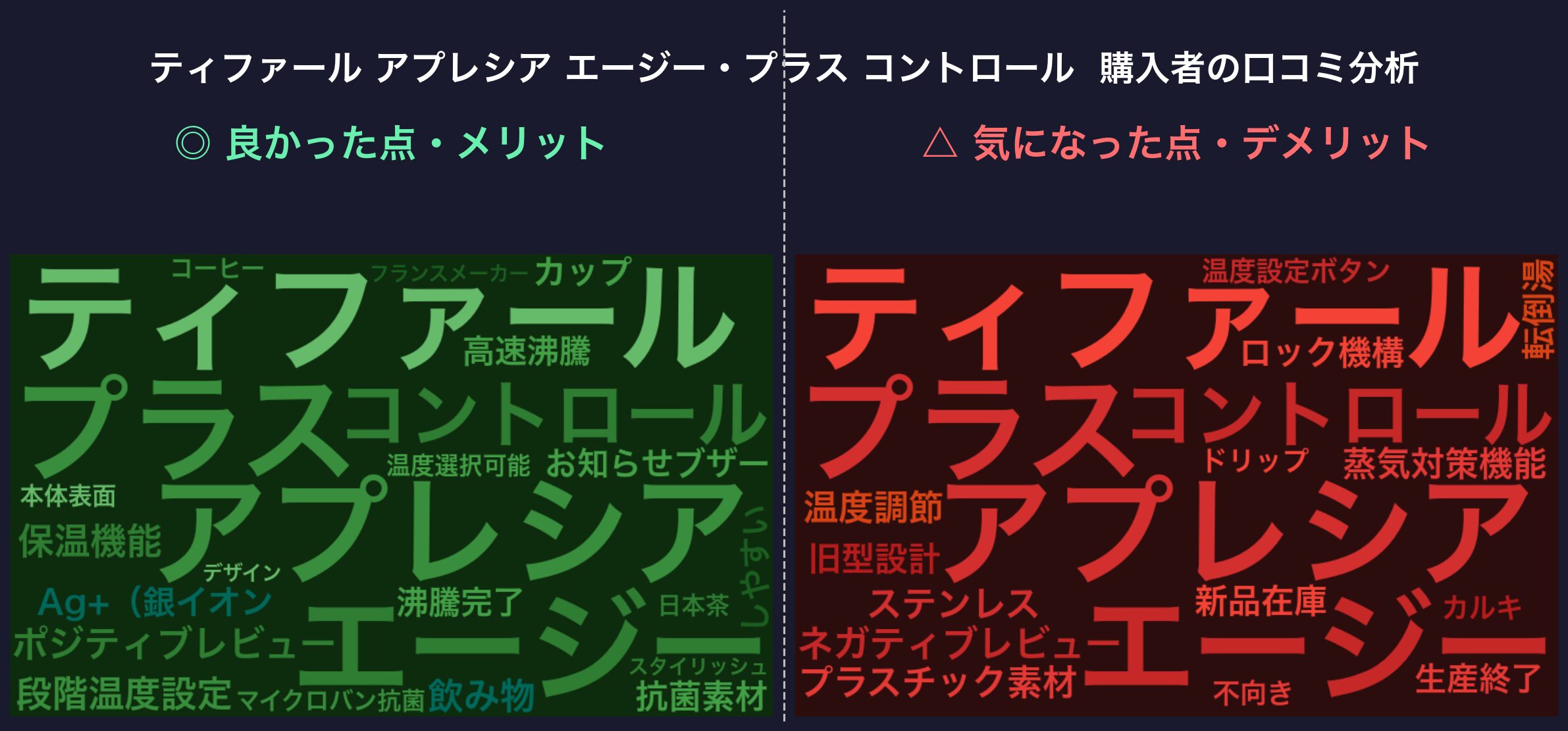口コミワードクラウド:ティファール アプレシア AG+コントロール