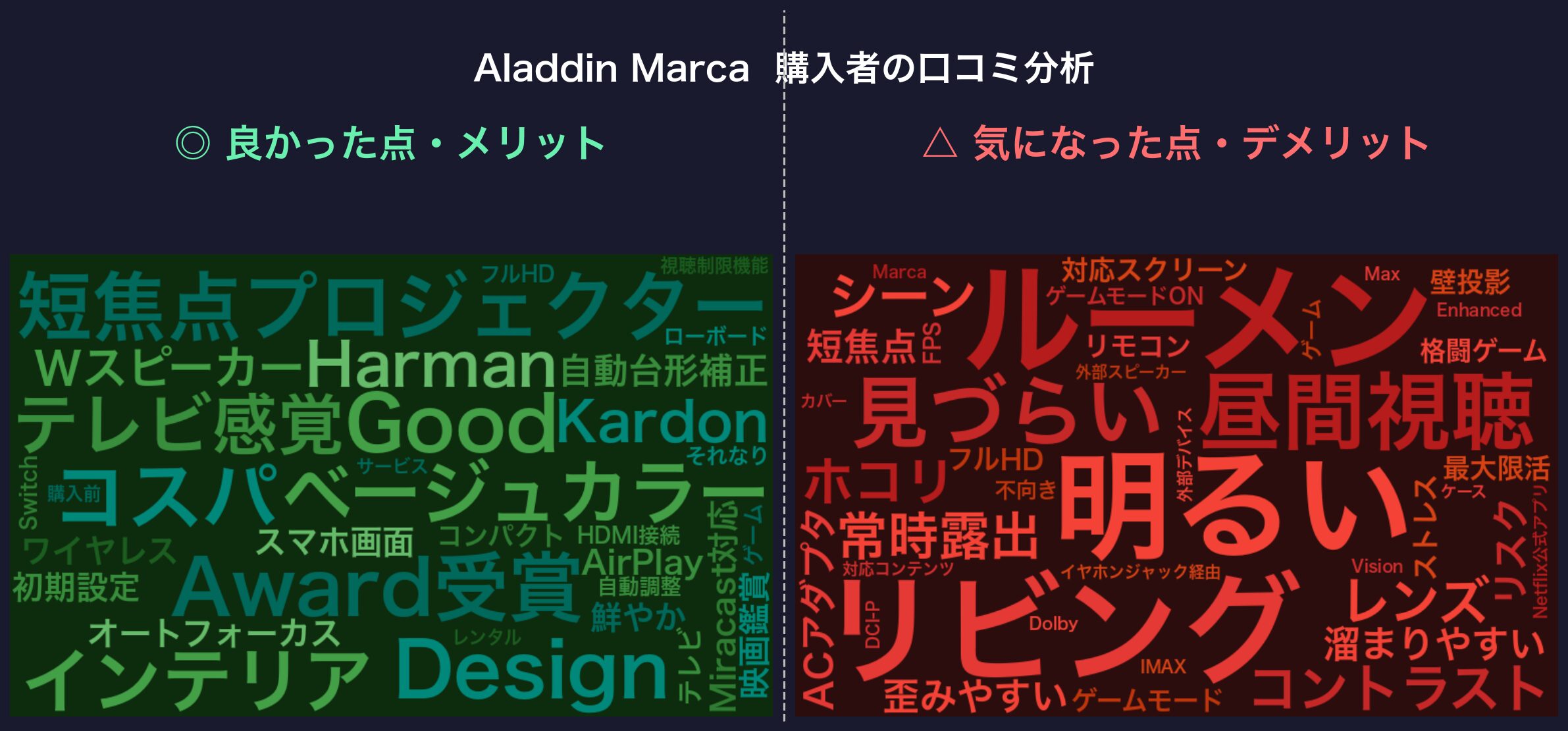 口コミワードクラウド：Aladdin Marca