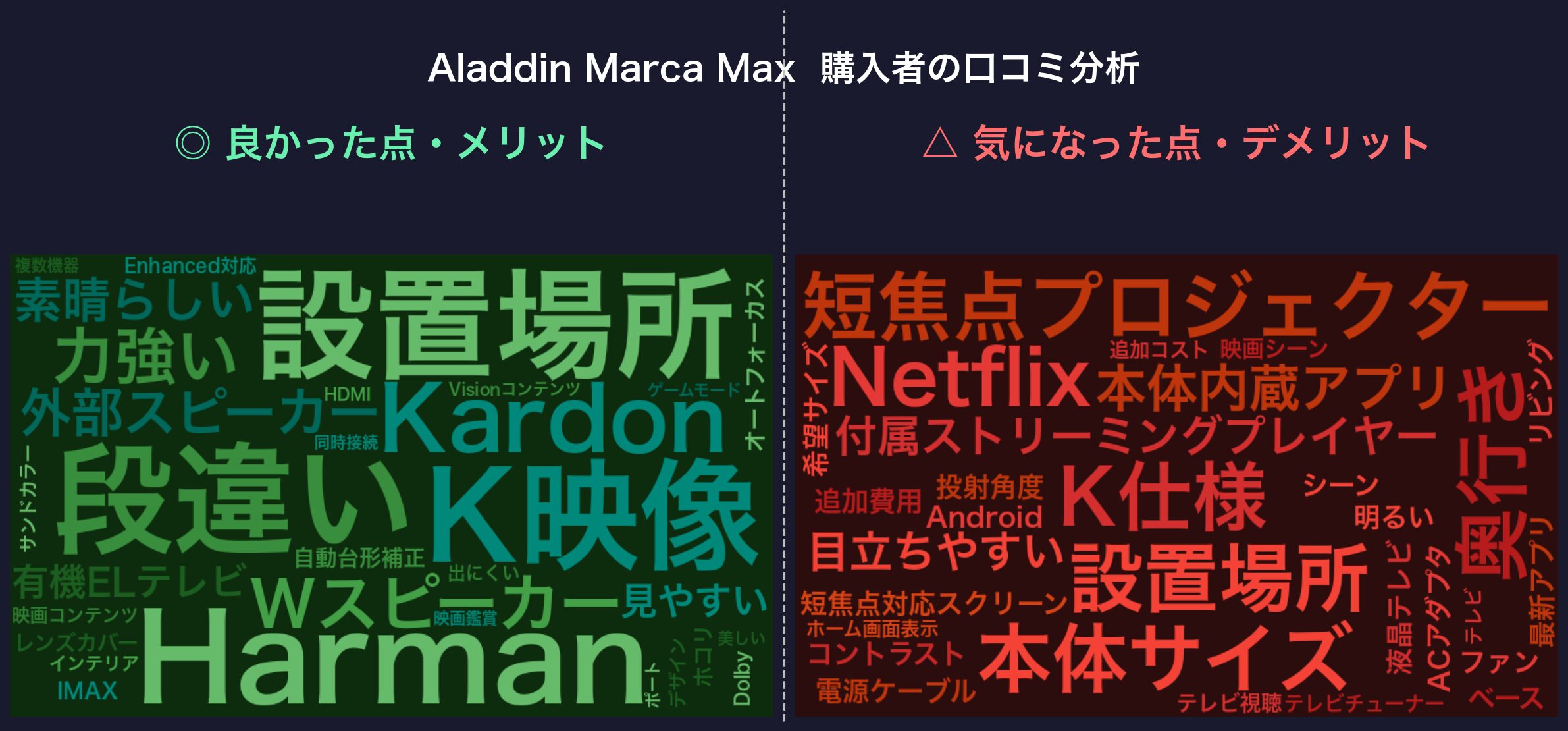 口コミワードクラウド：Aladdin Marca Max
