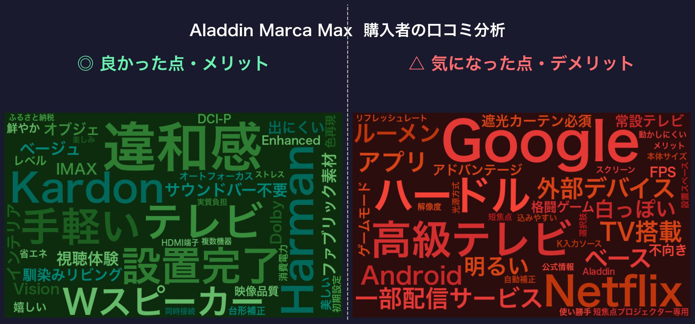 口コミワードクラウド:Aladdin Marca Max