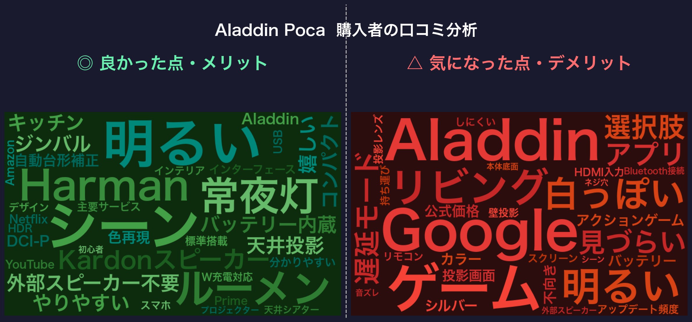 口コミワードクラウド:Aladdin Poca