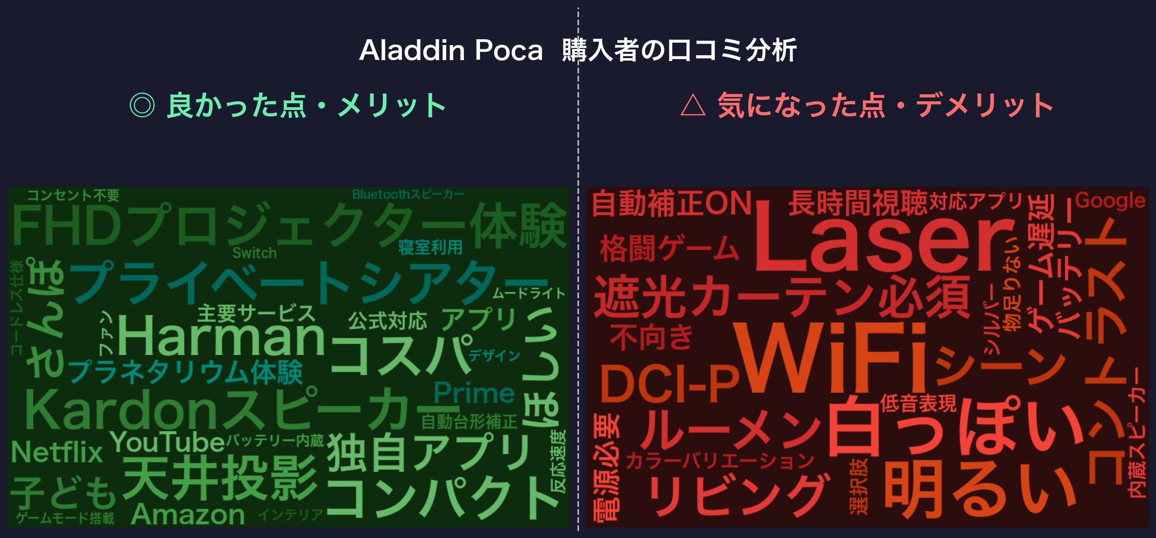 口コミワードクラウド：Aladdin Poca
