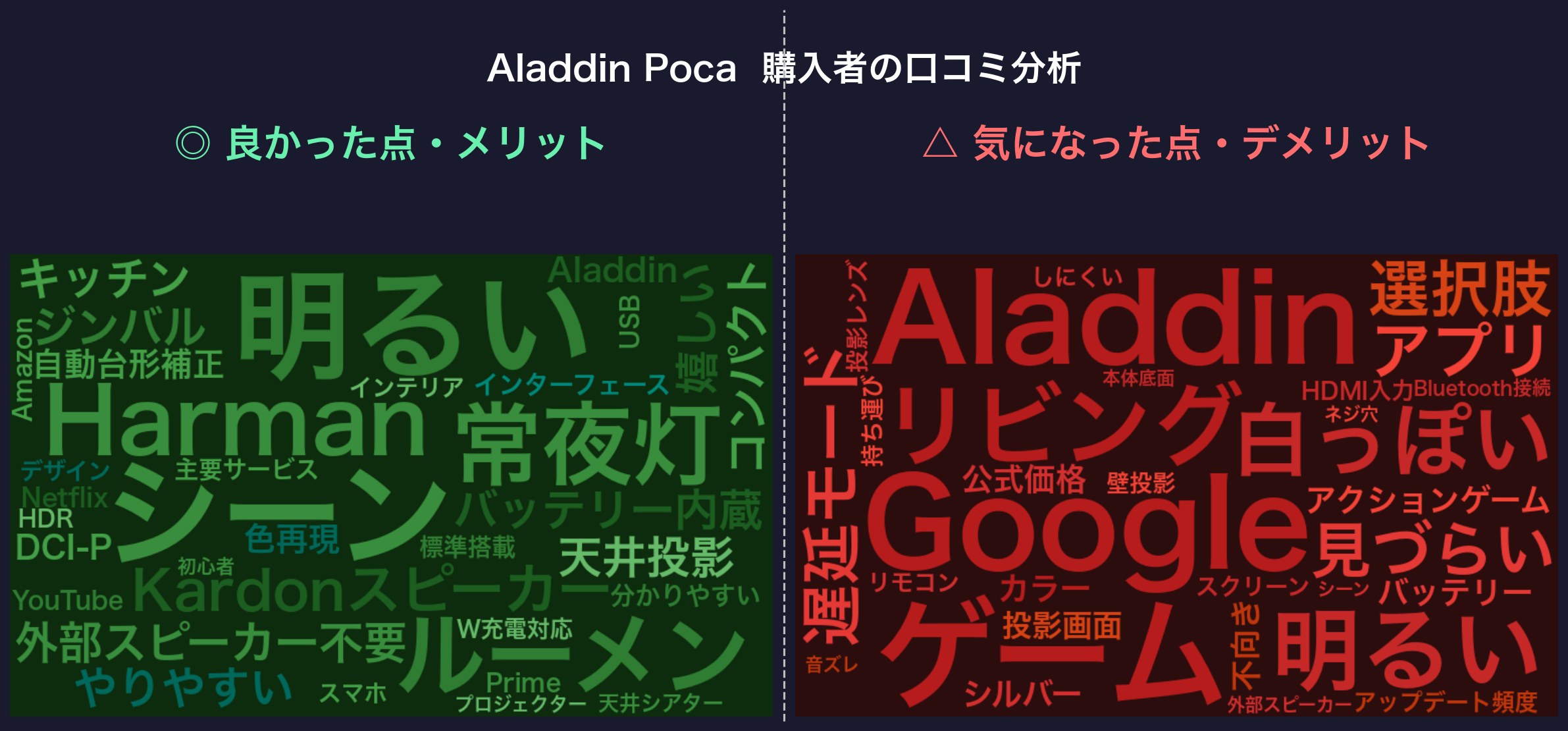 口コミワードクラウド:Aladdin Poca