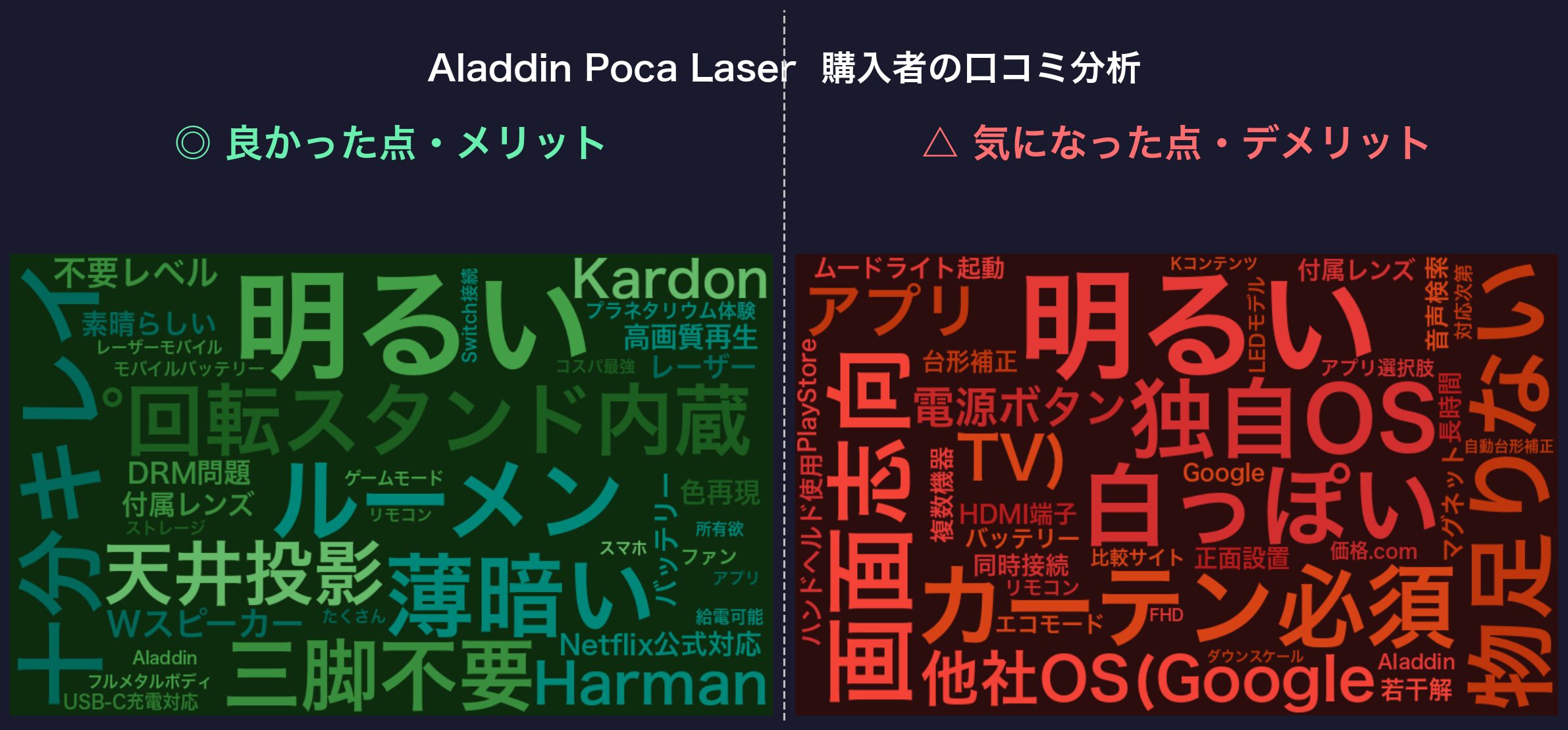 口コミワードクラウド:Aladdin Poca Laser