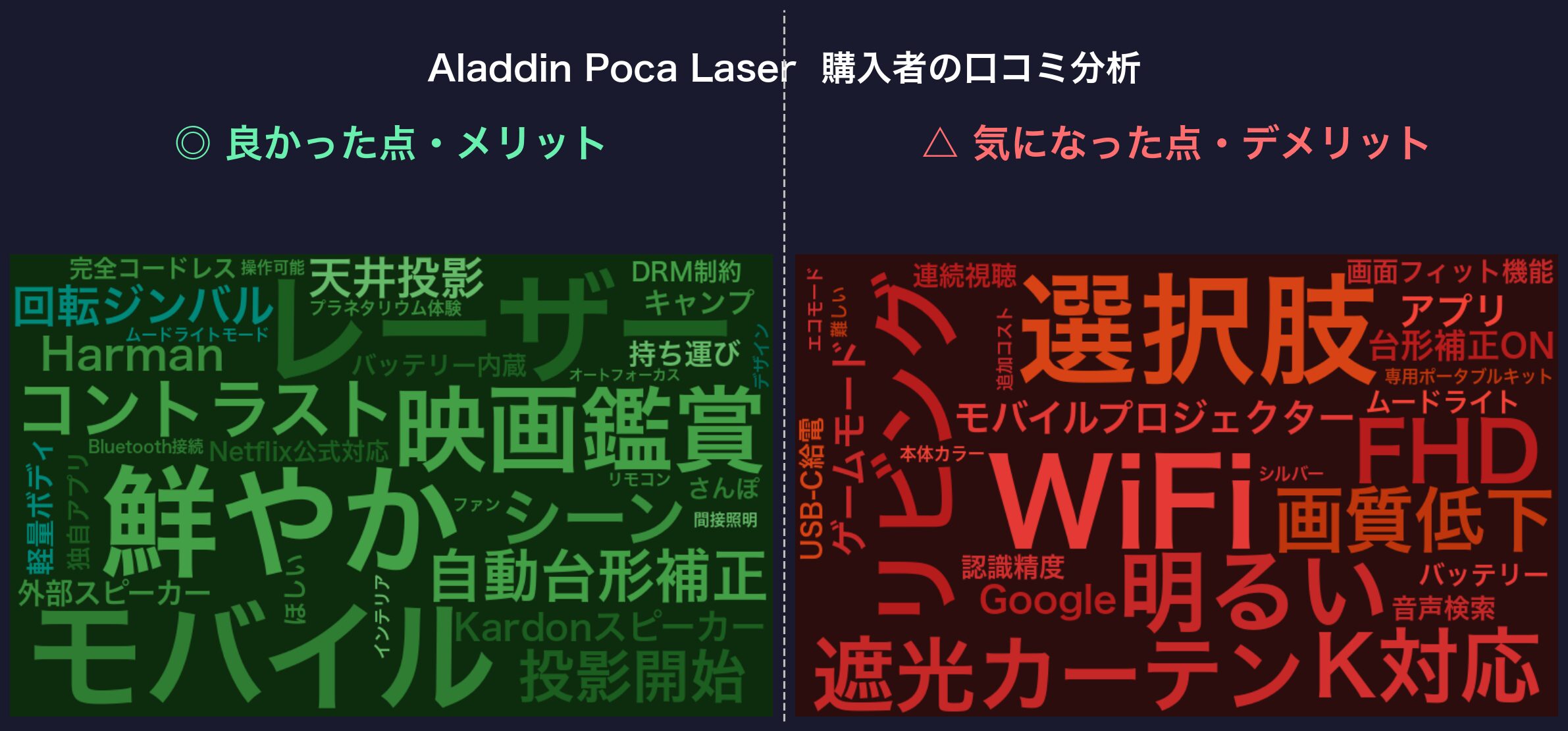 口コミワードクラウド:Aladdin Poca Laser