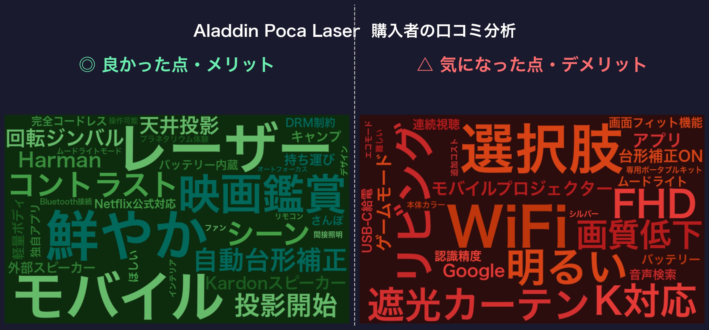 口コミワードクラウド:Aladdin Poca Laser