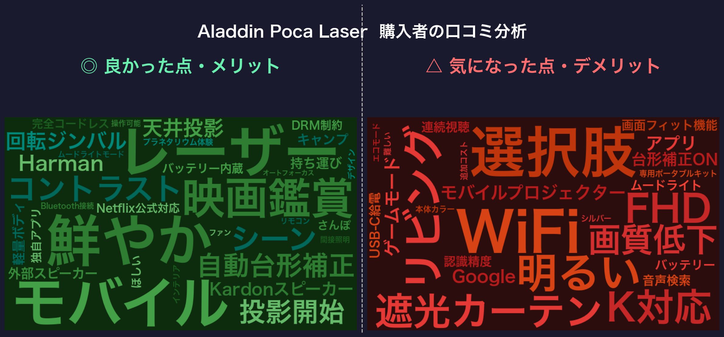 口コミワードクラウド：Aladdin Poca Laser