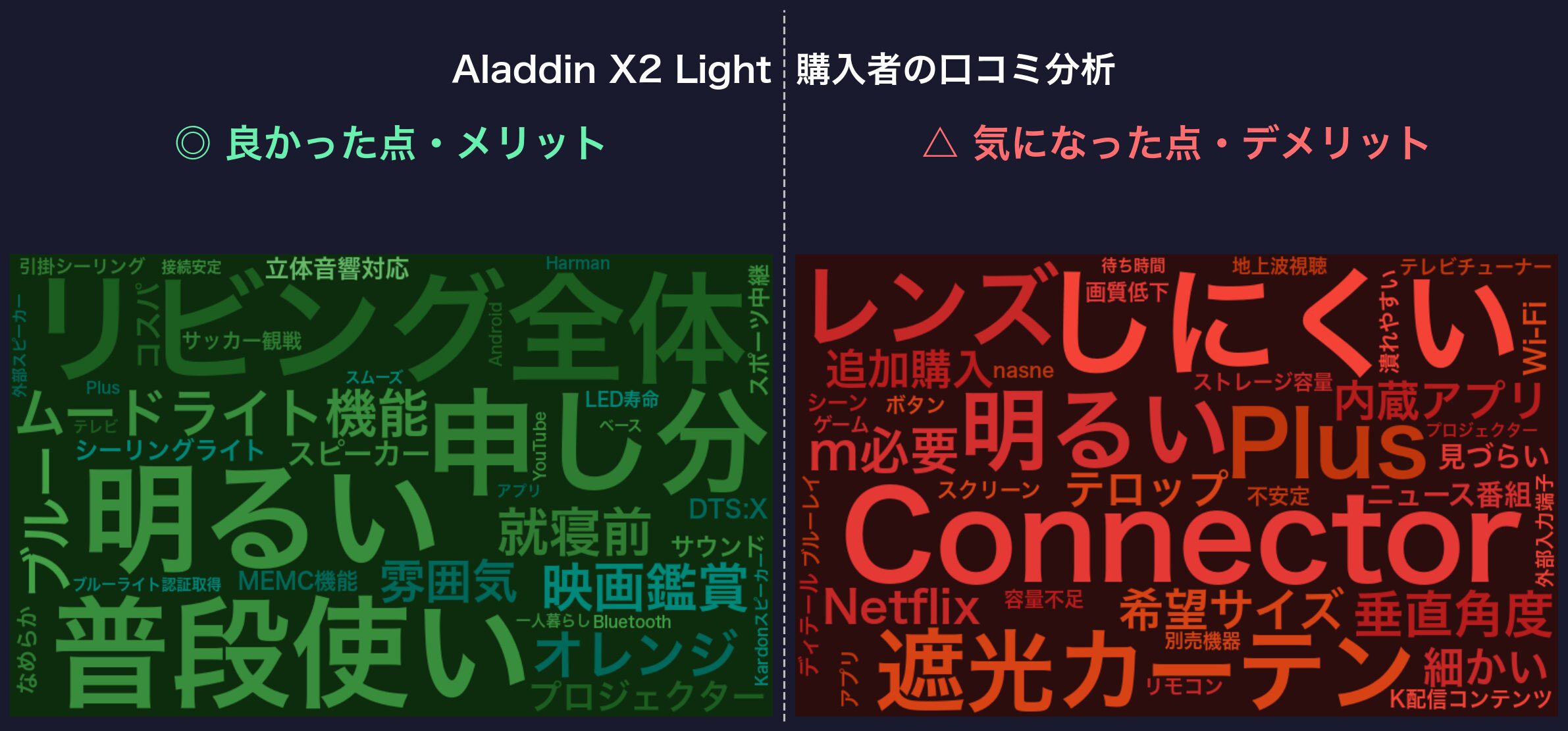 口コミワードクラウド:Aladdin X2 Light