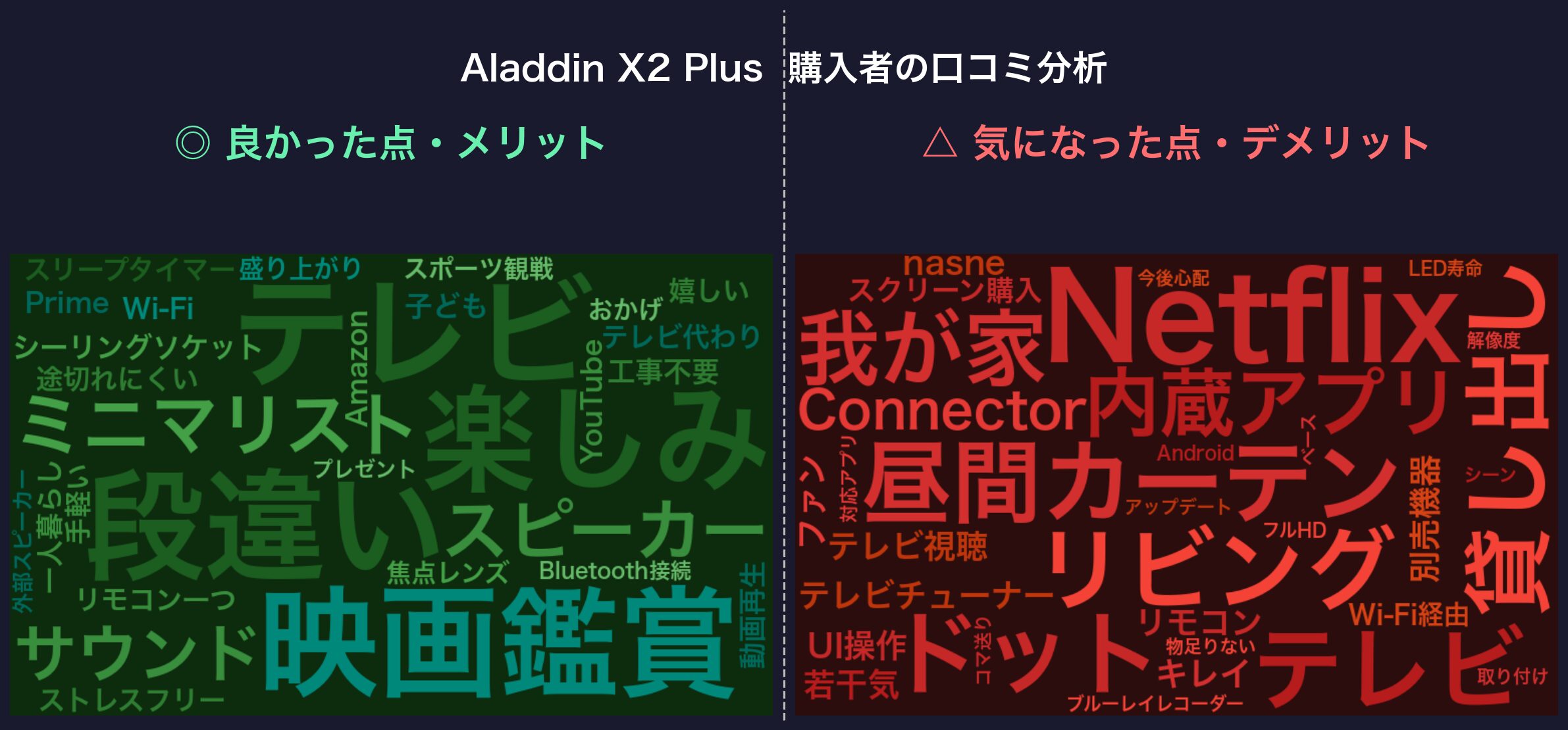 口コミワードクラウド:Aladdin X2 Plus