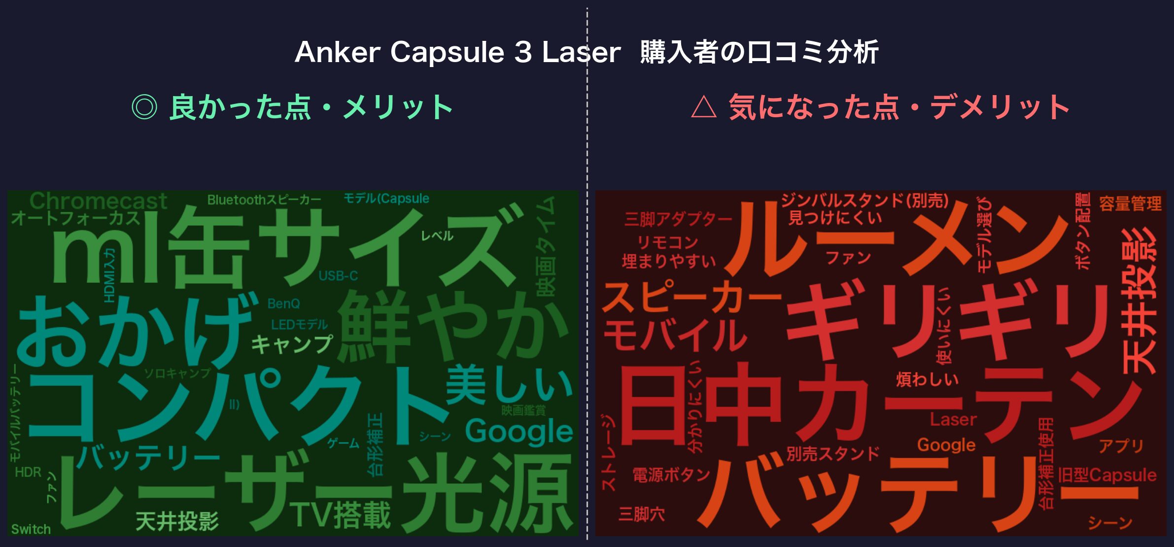 口コミワードクラウド:Anker Capsule 3 Laser