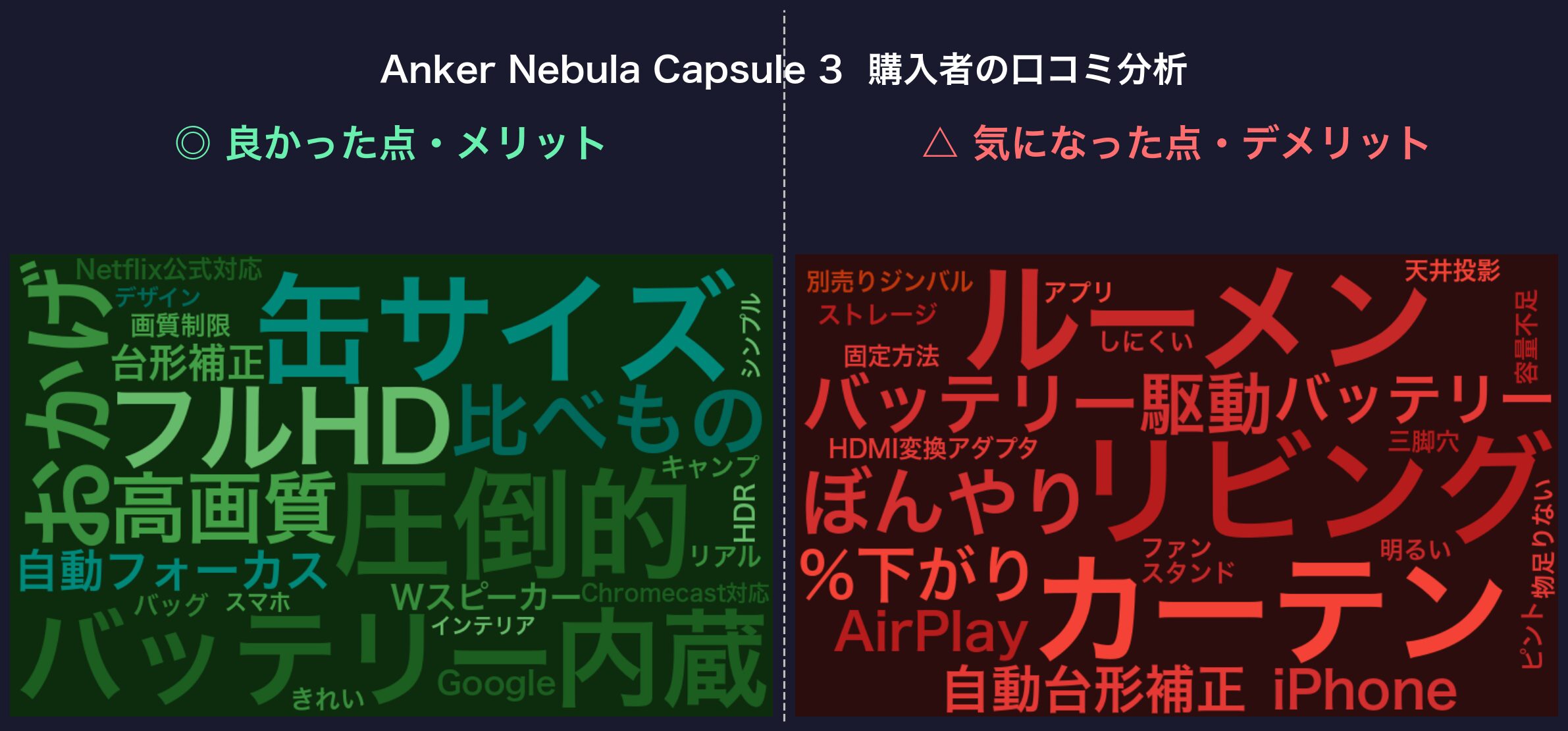 口コミワードクラウド:Capsule 3