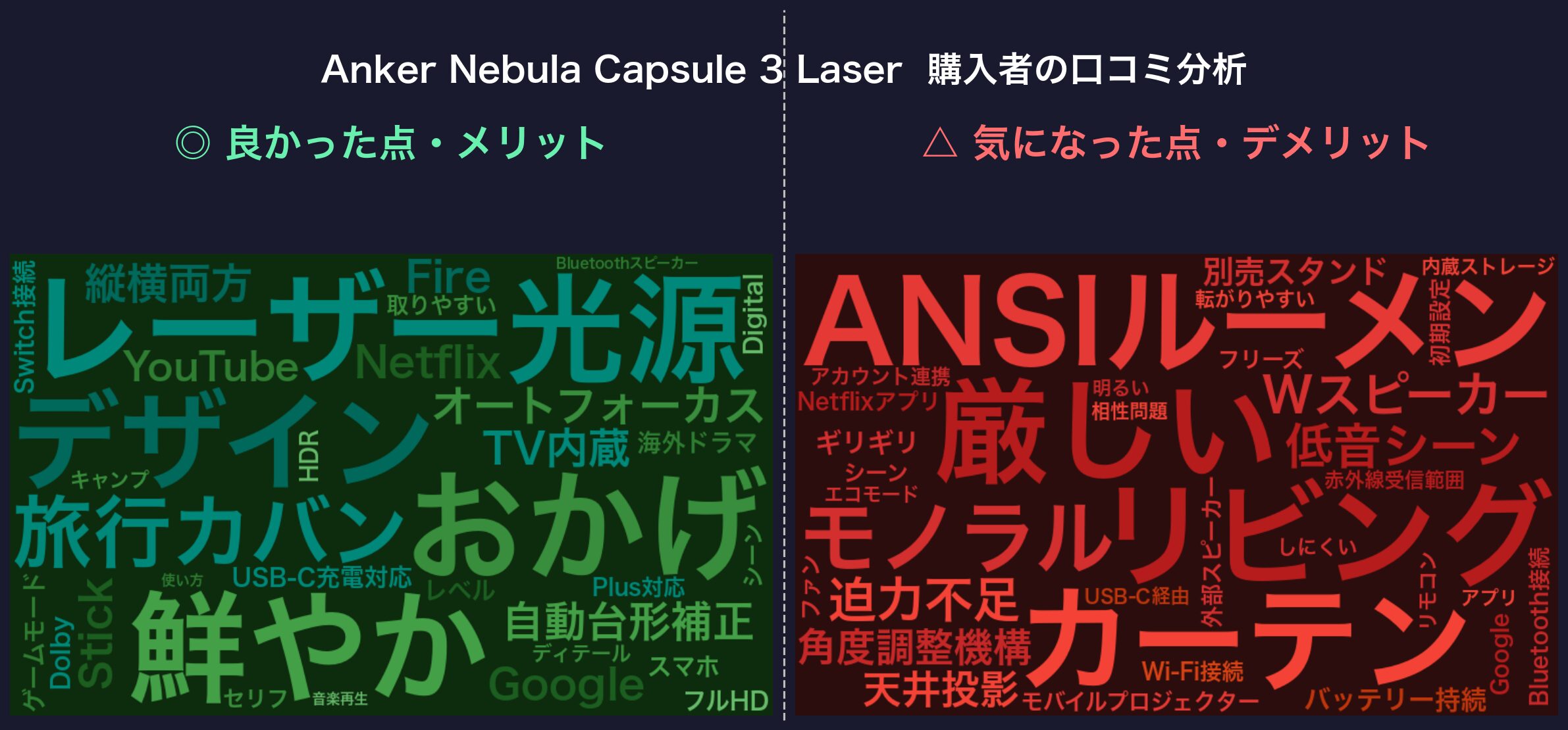 口コミワードクラウド:Capsule 3 Laser