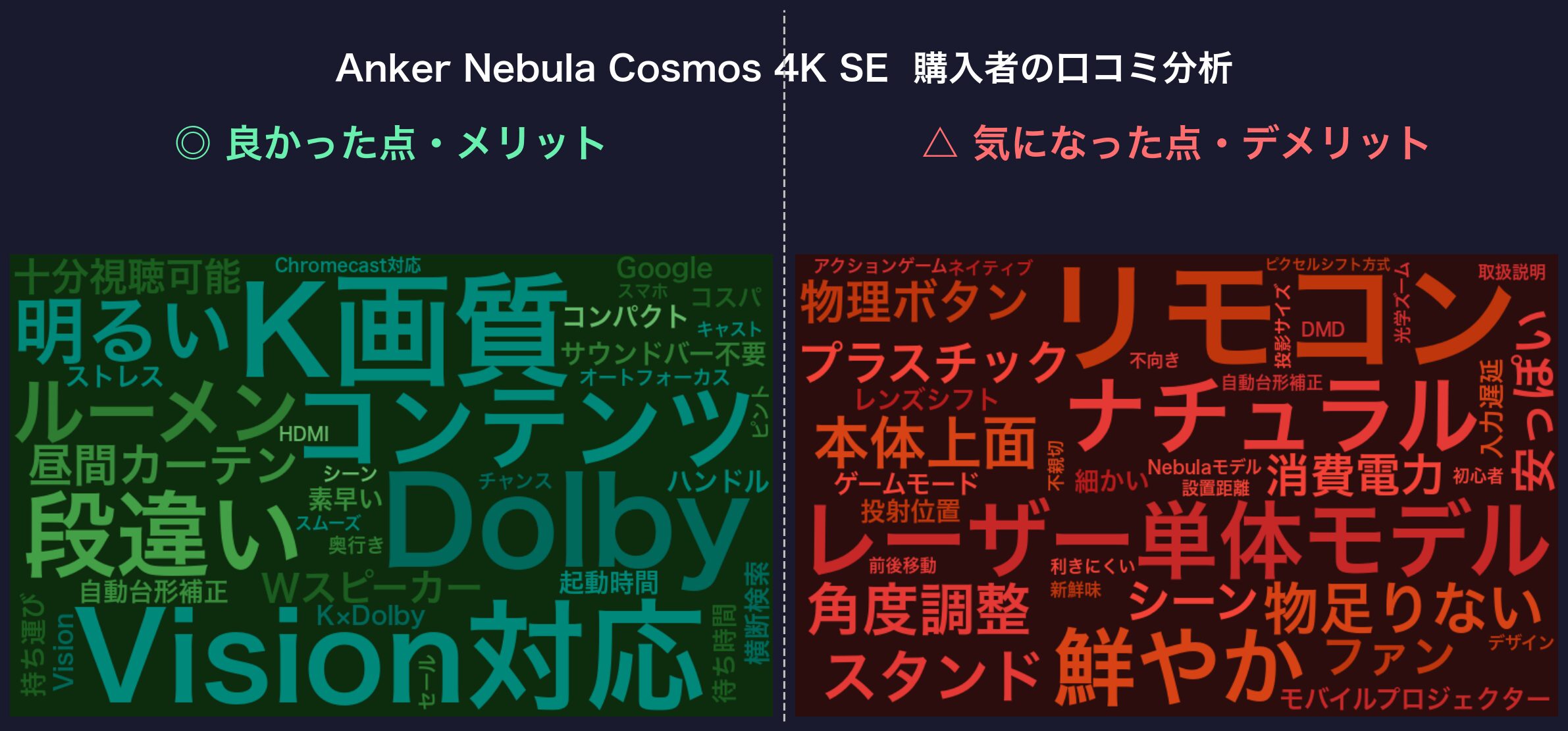 口コミワードクラウド：Anker Nebula Cosmos 4K SE
