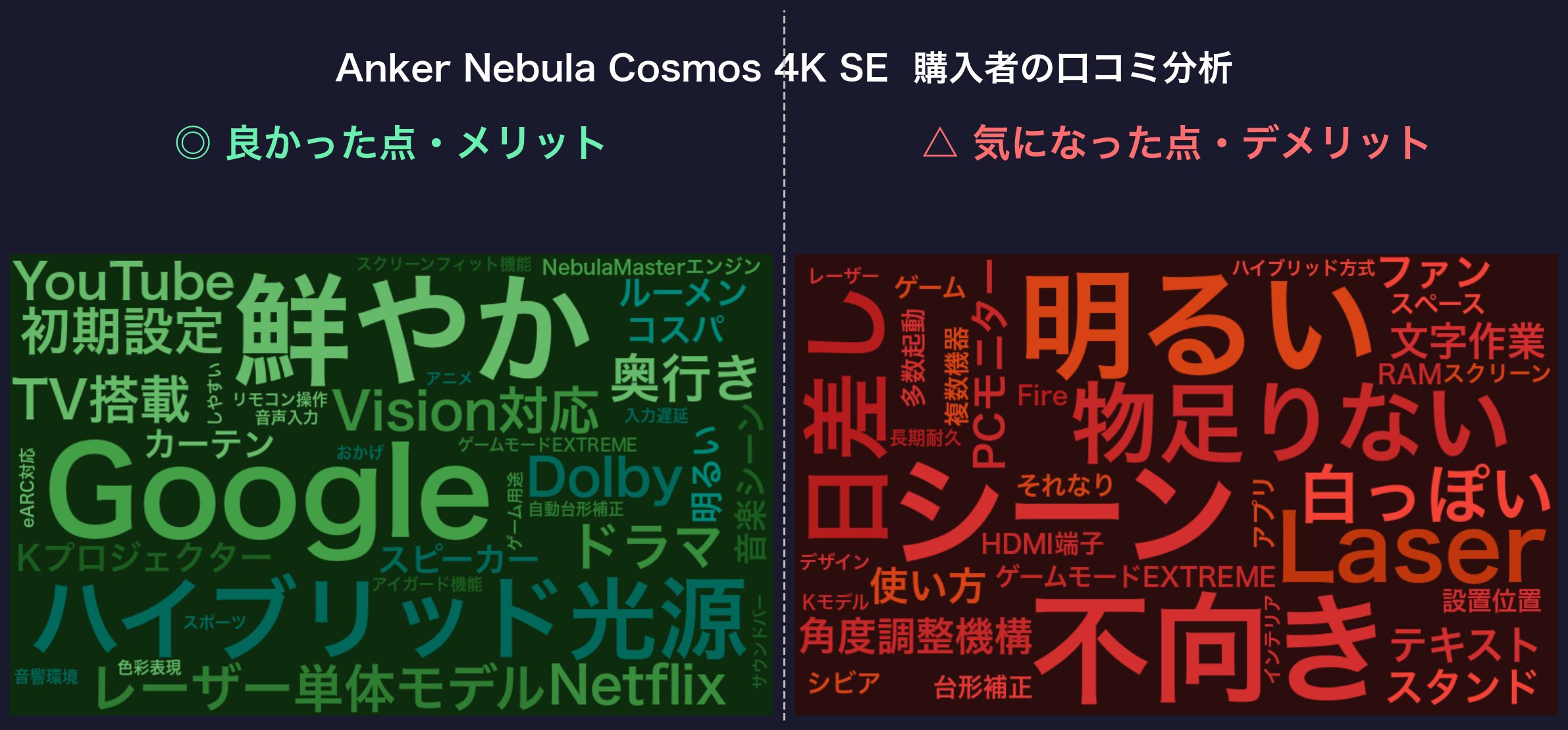 口コミワードクラウド：Anker Nebula Cosmos 4K SE