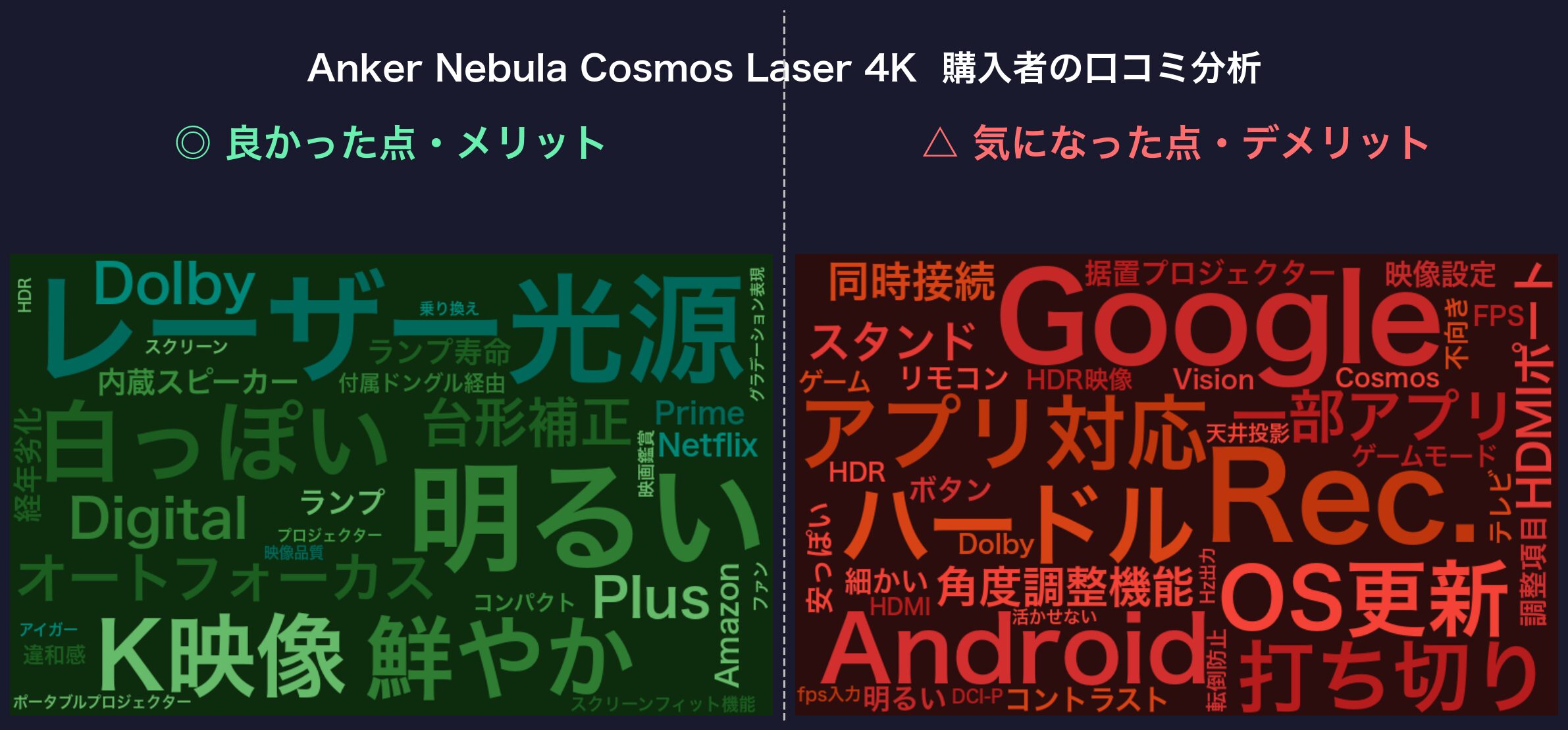 口コミワードクラウド:Anker Nebula Cosmos Laser 4K