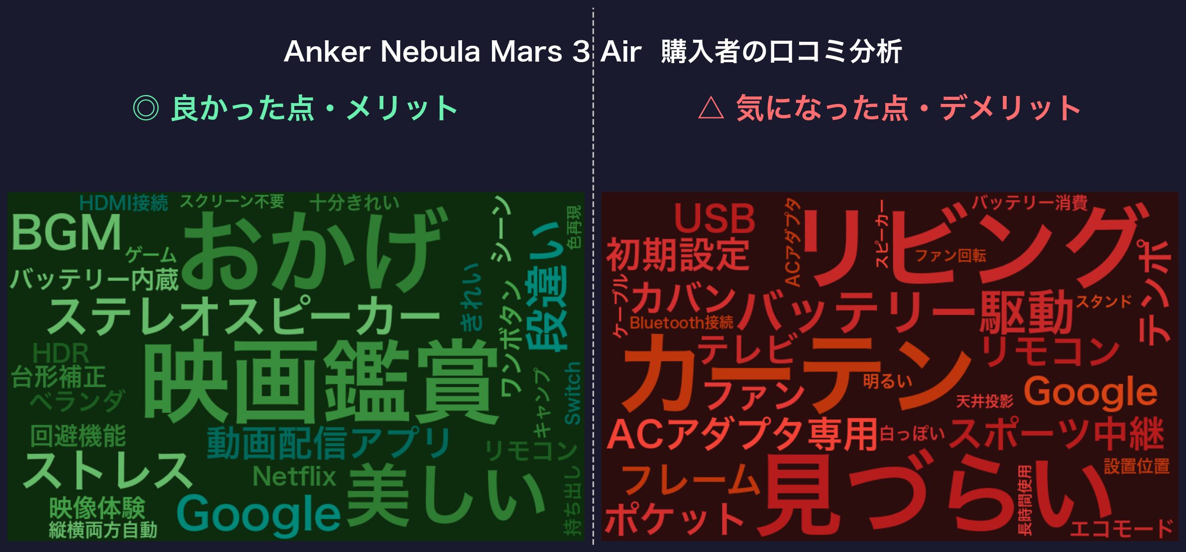 口コミワードクラウド：Anker Nebula Mars 3 Air