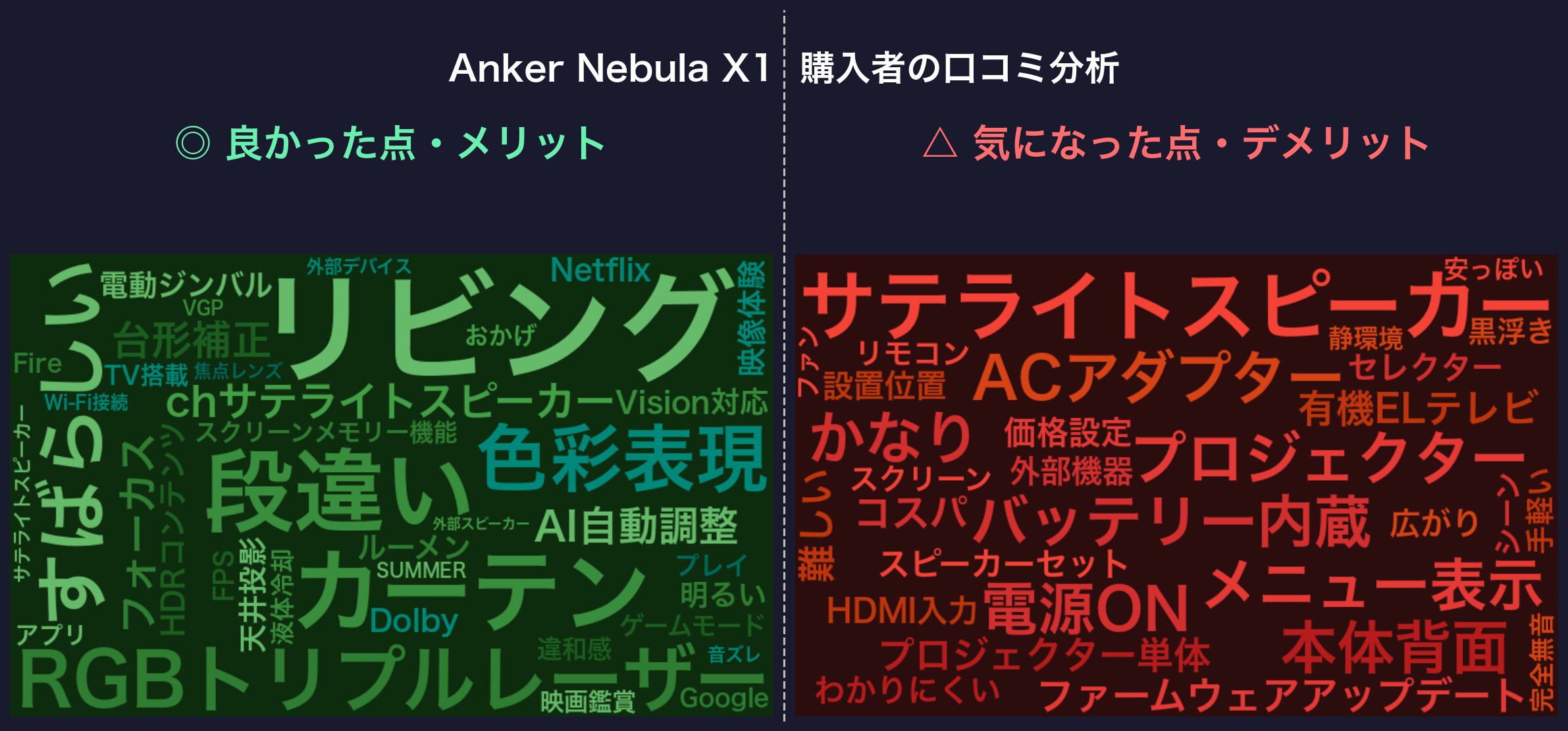 口コミワードクラウド:Anker Nebula X1