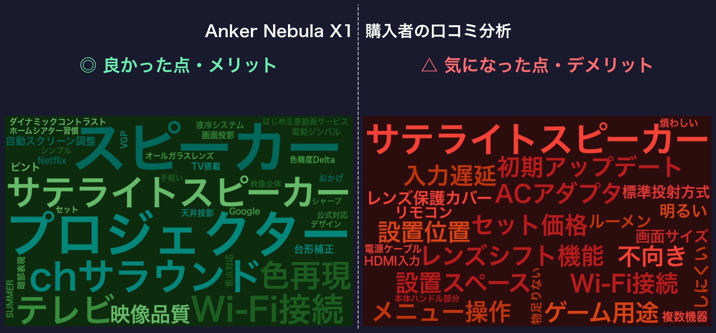 口コミワードクラウド:Anker Nebula X1