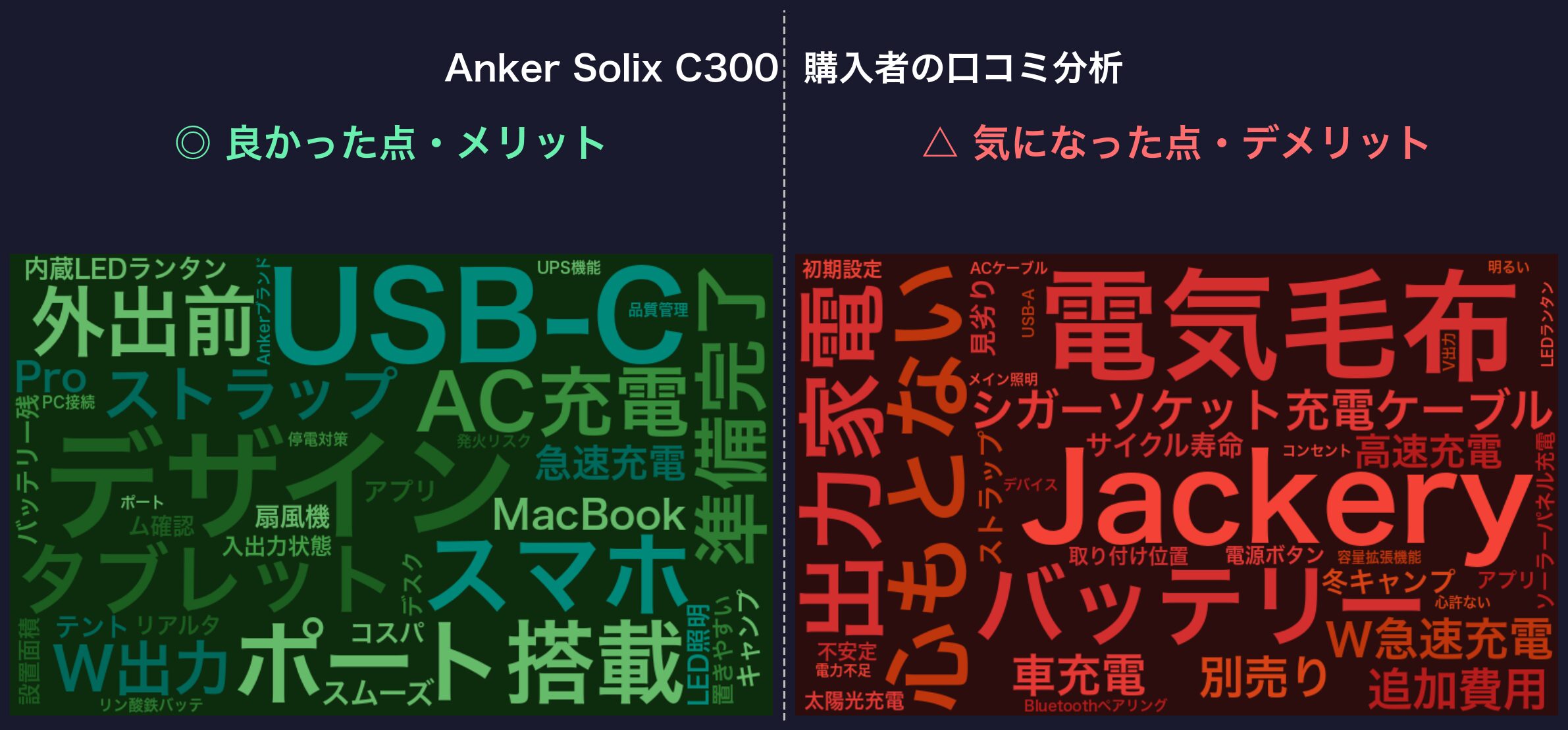 口コミワードクラウド：Anker Solix C300