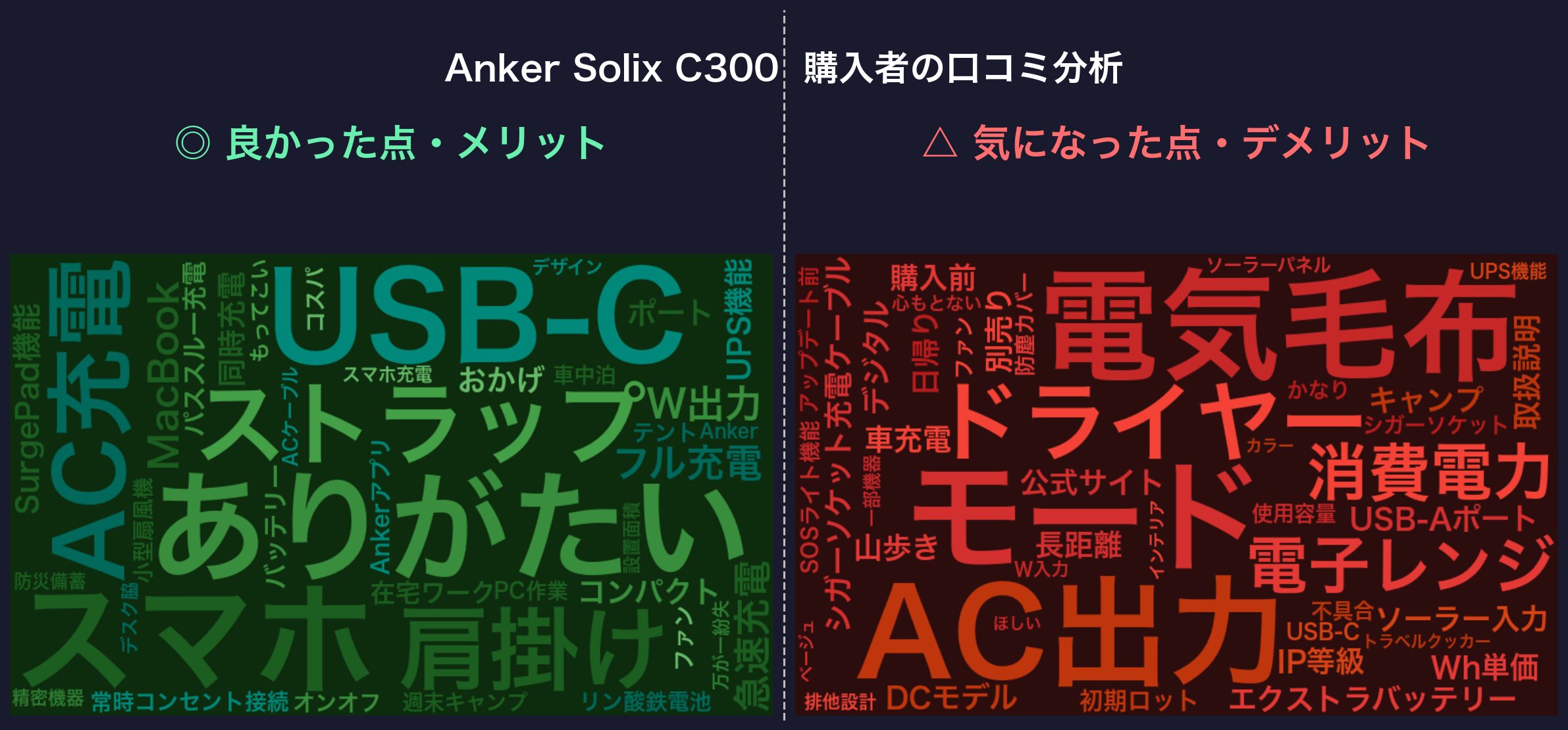 口コミワードクラウド：Anker Solix C300