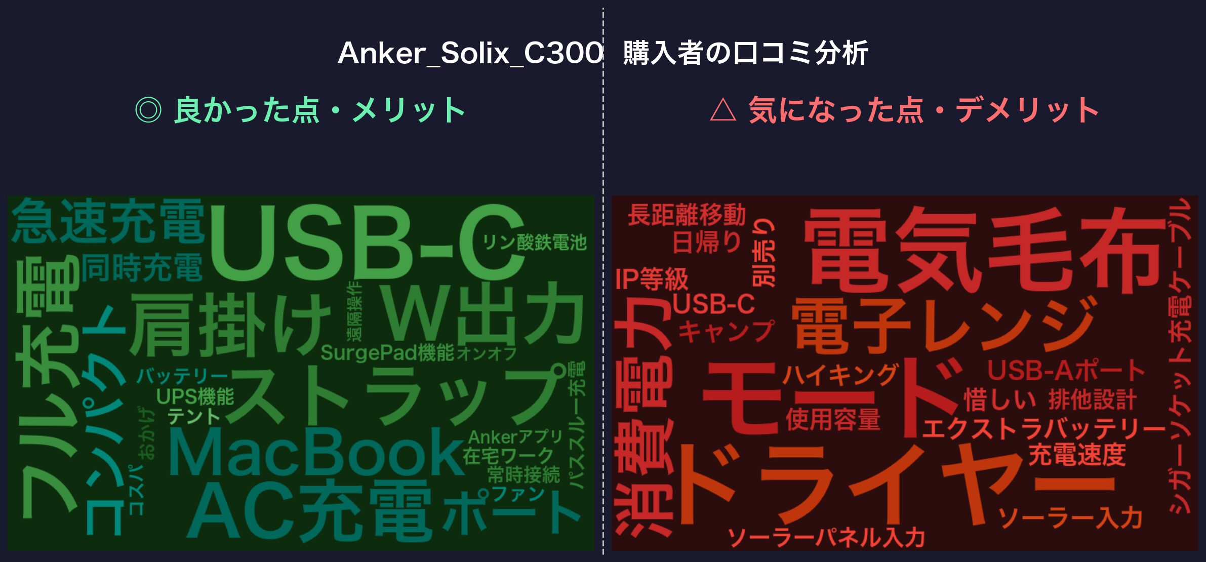 口コミワードクラウド：Anker Solix C300